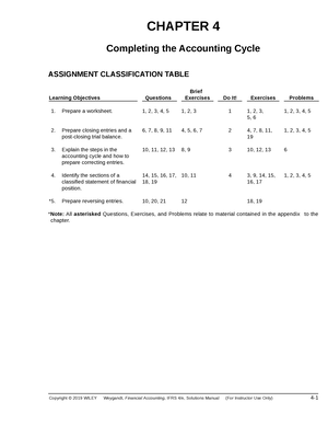 Ch04 - Test Bank - CHAPTER 4 COMPLETING THE ACCOUNTING CYCLE CHAPTER ...