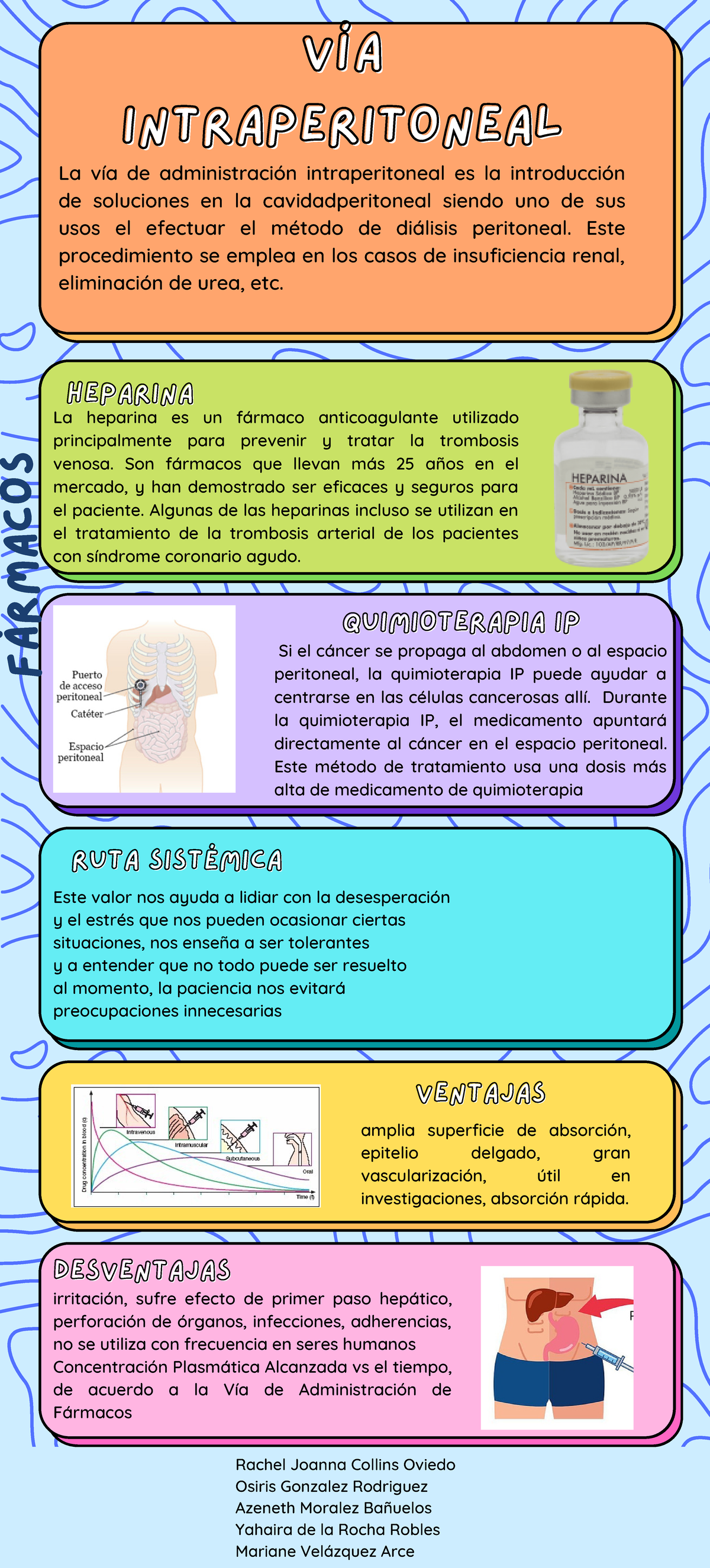Via Intraperitoneal