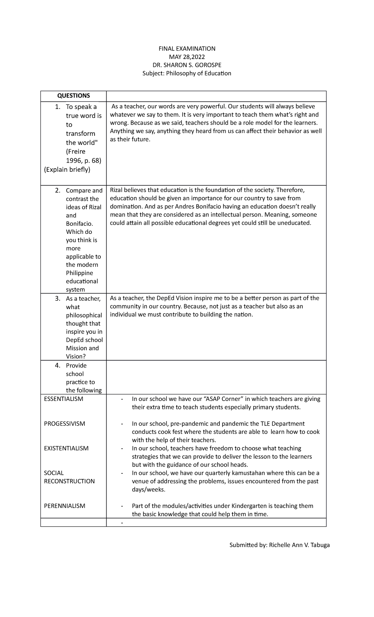 Tabuga Philo Final- Examination - FINAL EXAMINATION MAY 28, DR. SHARON ...