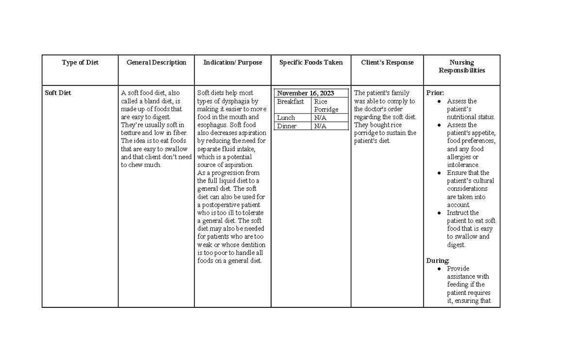 types-of-diet-and-examples-type-of-diet-general-description