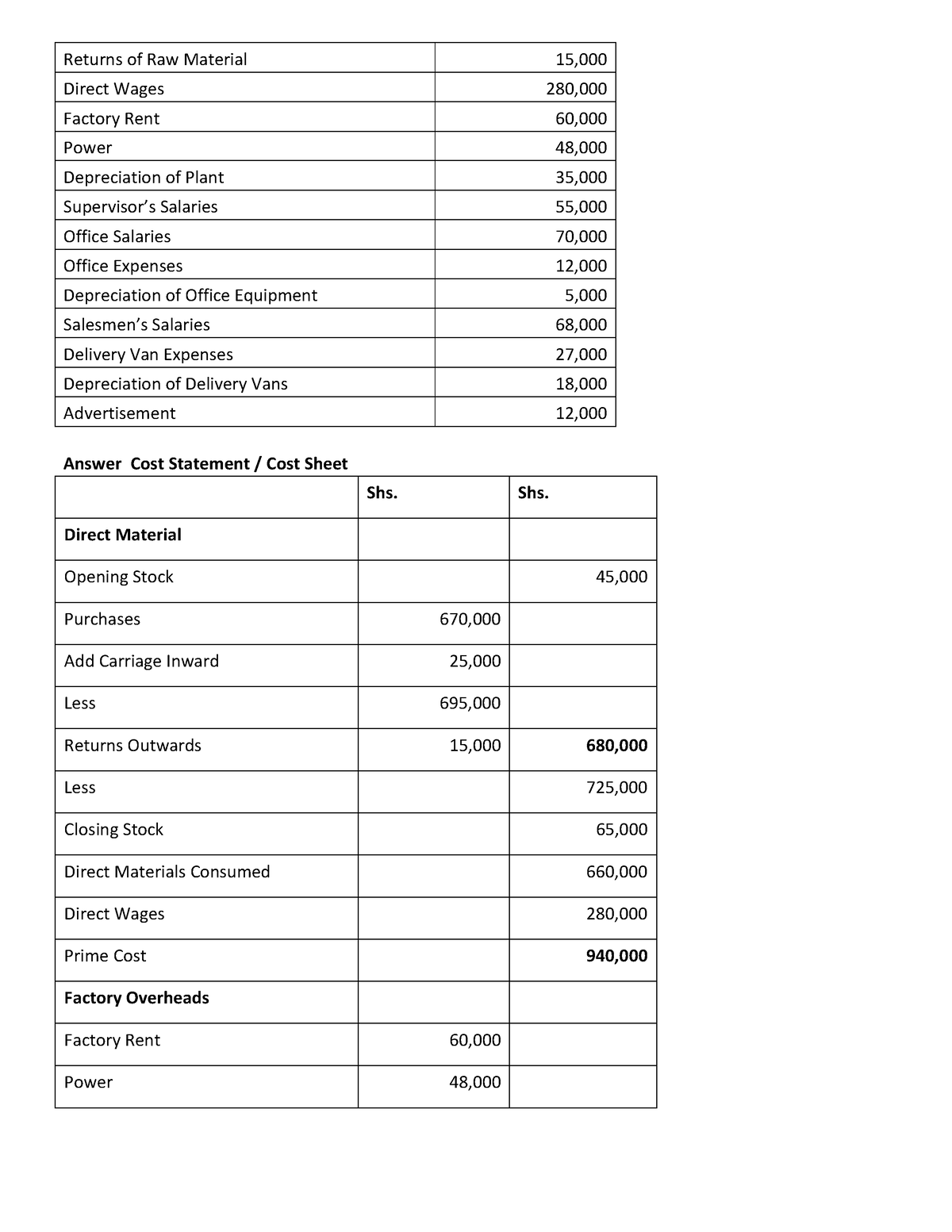 cost account assignment