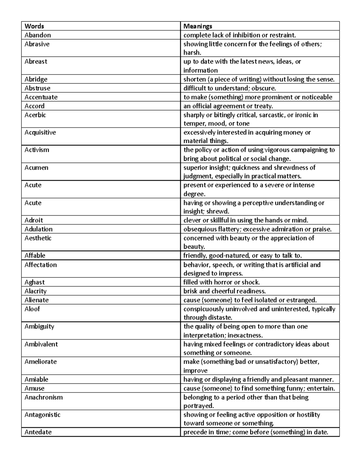 600 Words hiiabjabdk Words Meanings Abandon complete lack of