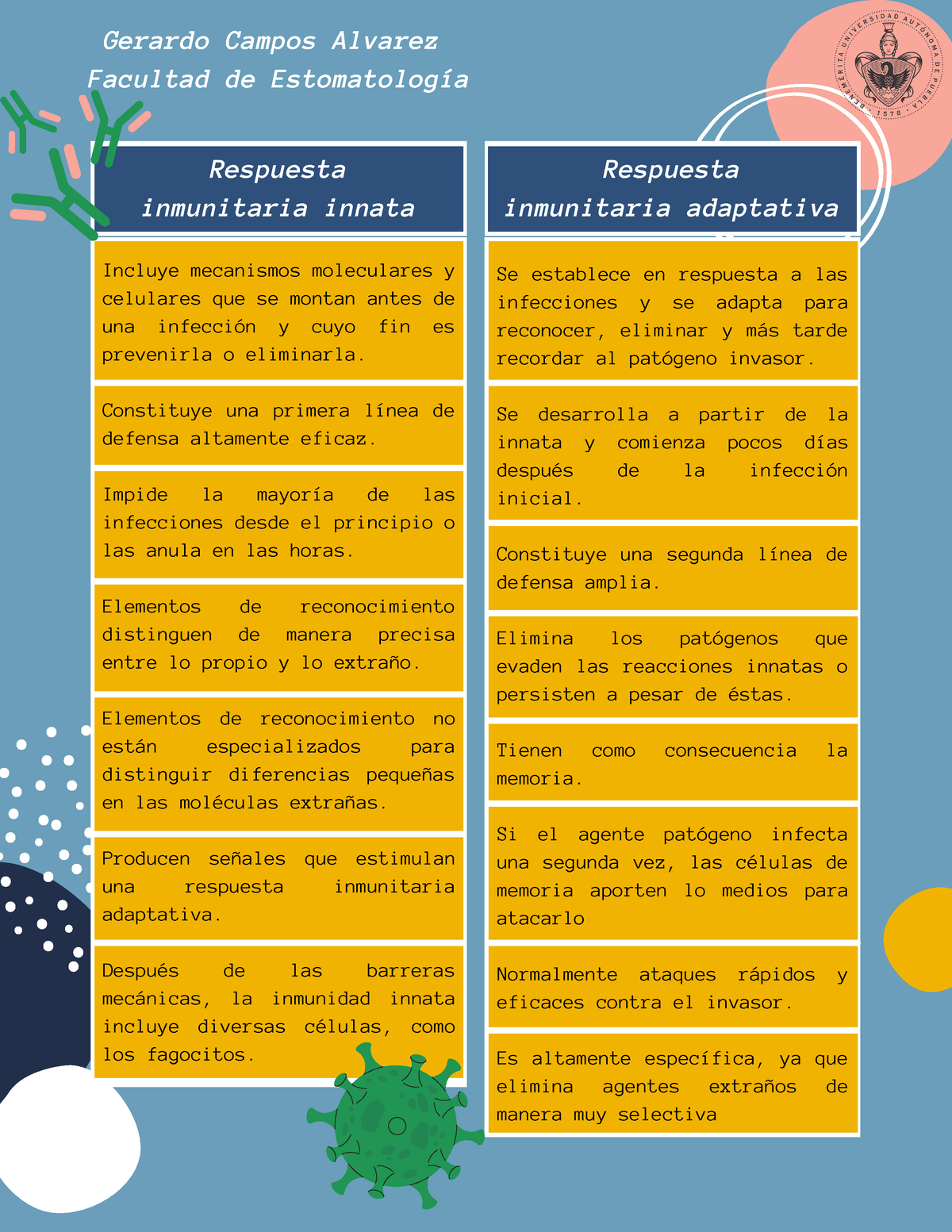 Respuesta inmunitaria adaptativa e innata / inmunidad pasiva y activa -  Incluye mecanismos - Studocu