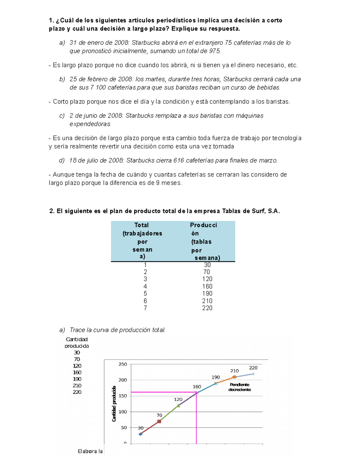 Pdf micro ejercicios 2 Lecture notes 14 Elabora la tabla del producto marginal construyendo