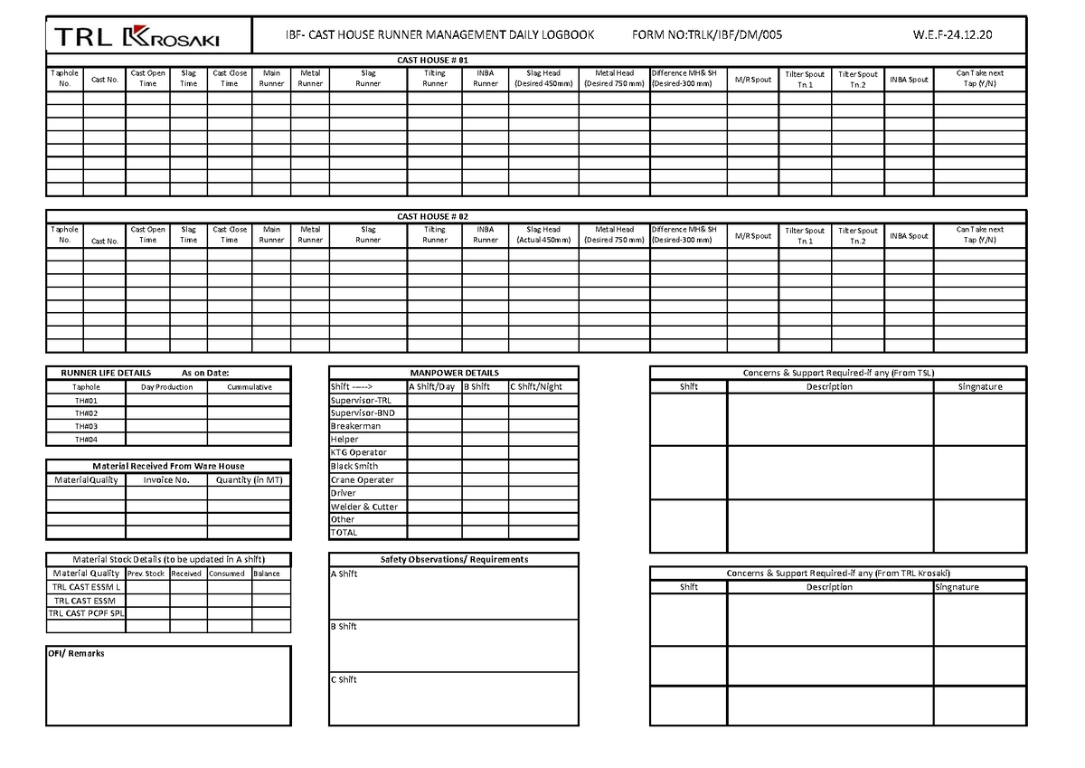TRL - Taphole No. Cast No. Cast Open Time Slag Time Cast Close Time ...