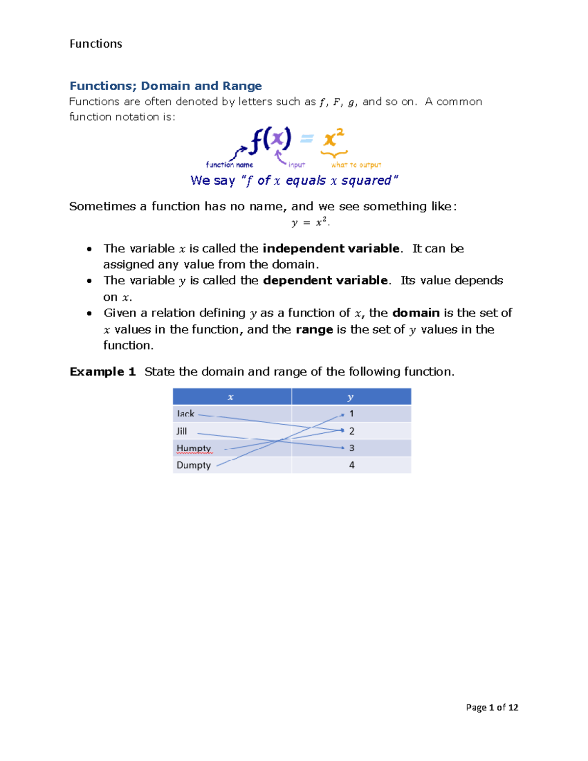 Functions - A common function notation is: We say " 𝑓 of 𝑥 equals 𝑥 ...