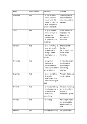 Unit 12 vocab - Practical English Grammar - Word Partofspeech Meaning ...