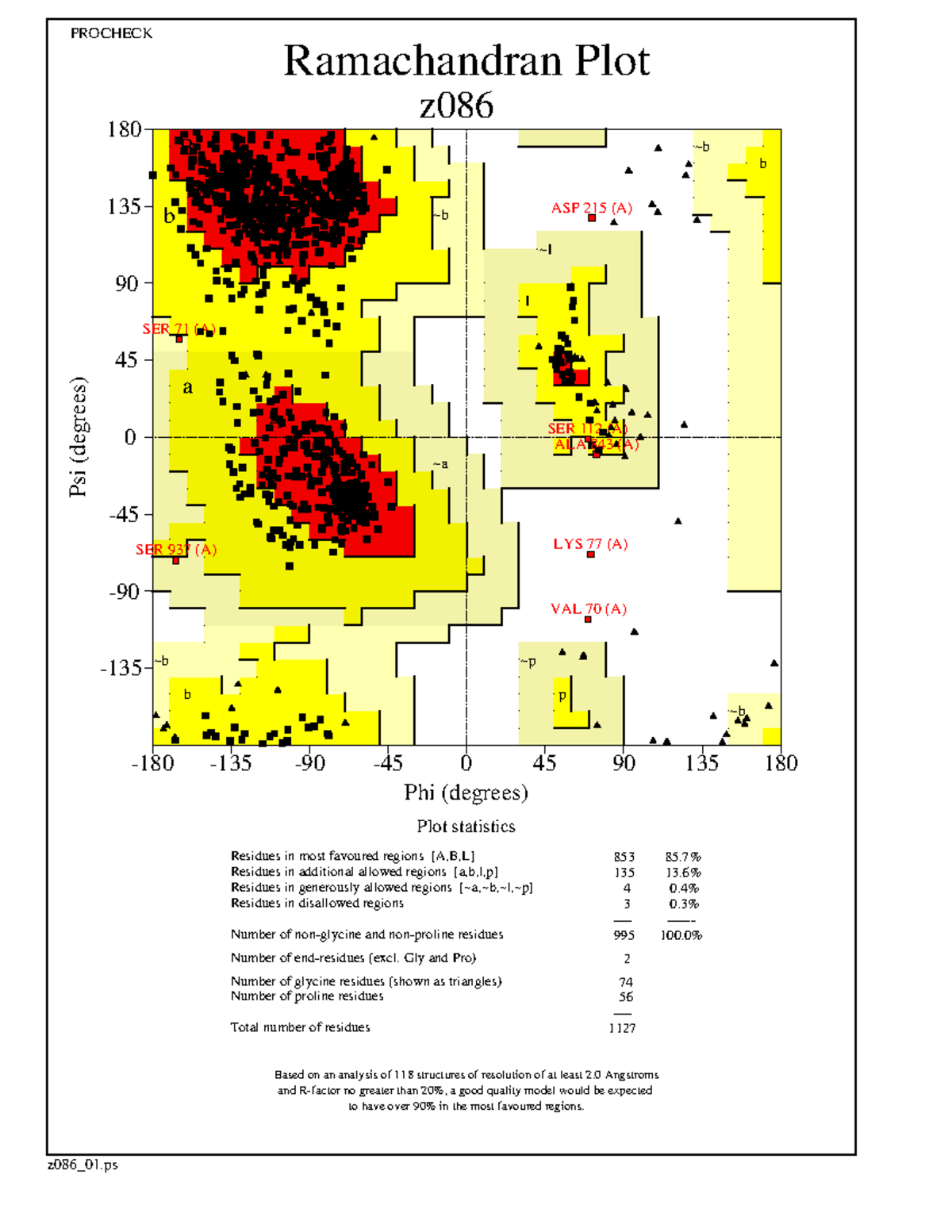 RP Mutant Trial - dededed - z086_01 PROCHECK B A L b a l p ~p ~b ~a ~l ...