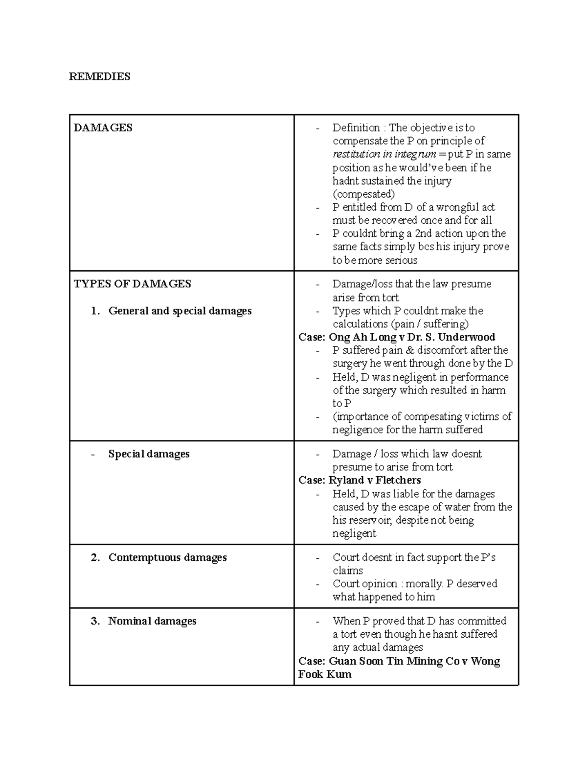 Remedies & defences - REMEDIES DAMAGES - Definition : The objective is ...