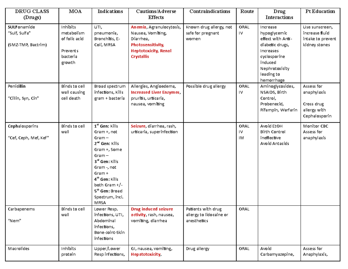 Drug Class Grid - Chart of most common drugs with side effects and ...