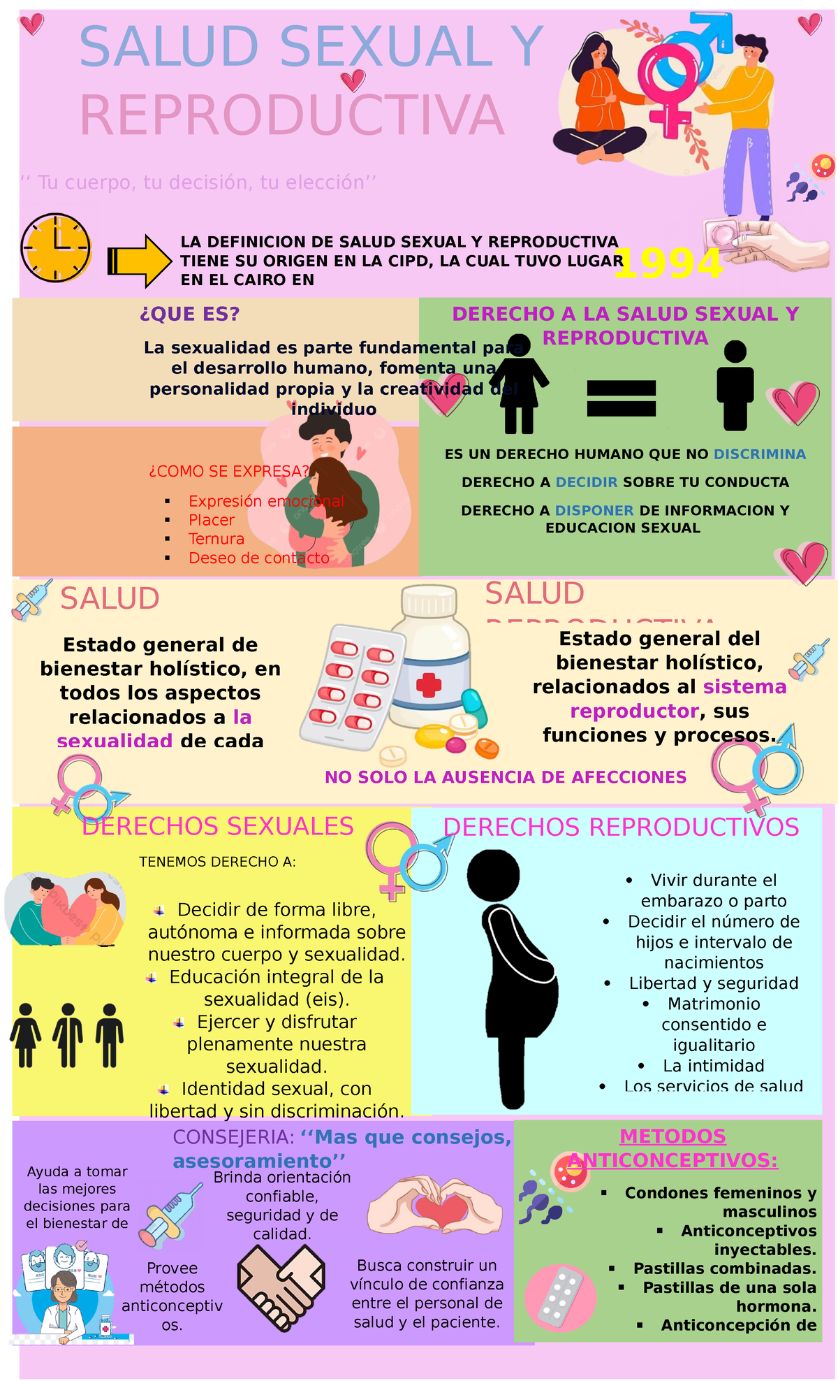 Infografia De Salud Sexual Y Reproductiva ‘‘ Tu Cuerpo Tu Decisión Tu Elección Salud 2926