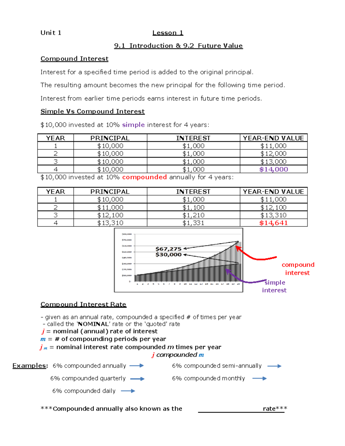 L1 - 9.1 Introduction & 9.2 Future Value - Unit 1 Lesson 1 9 ...