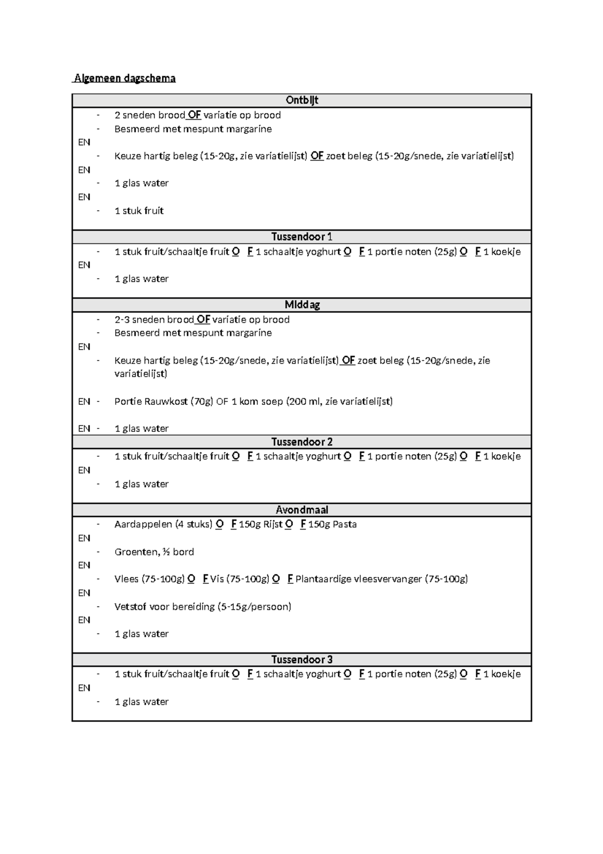 Variatielijst - Algemeen dagschema Ontbijt EN EN EN 2 sneden brood OF ...