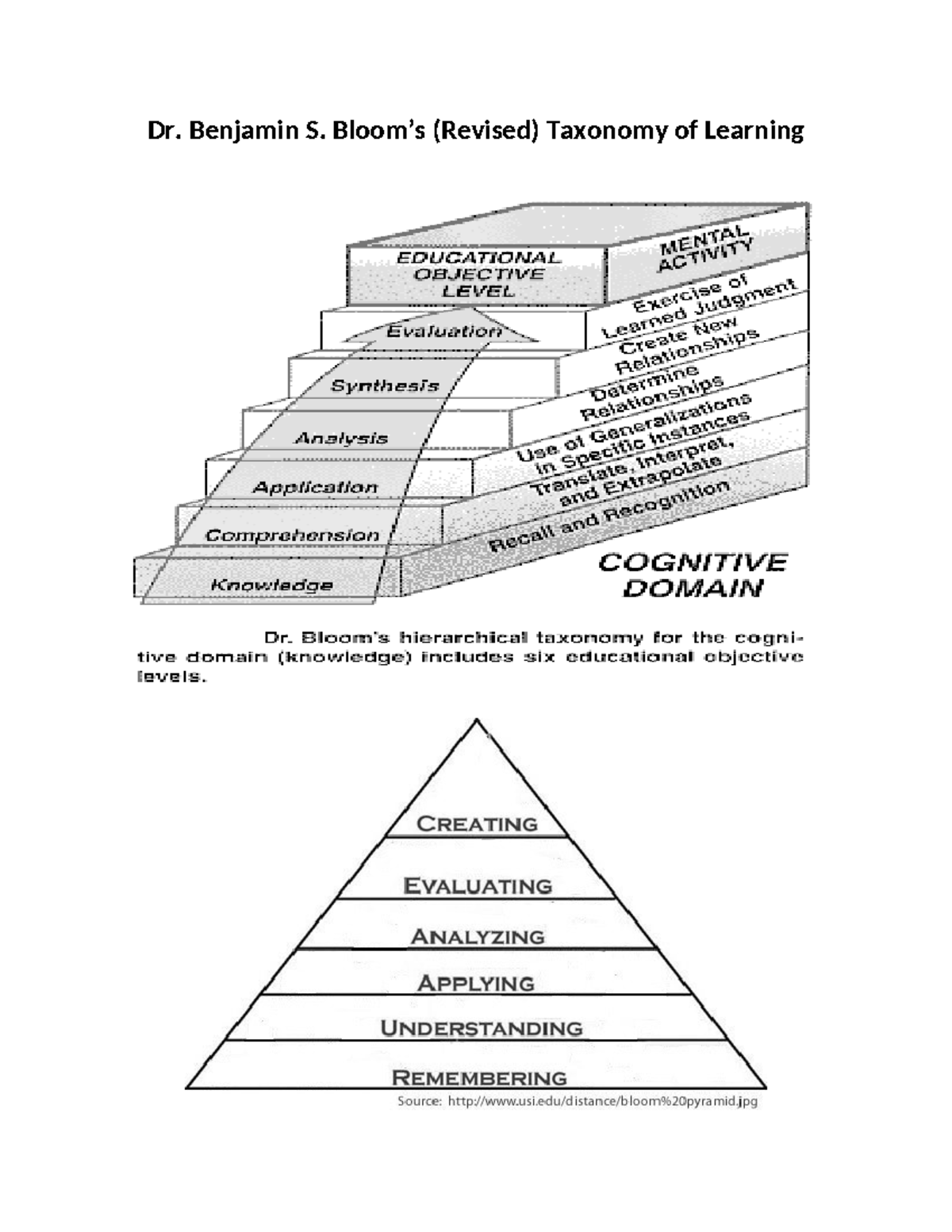 Blooms Revised Taxonomy Anderson et - Dr. Benjamin S. Bloom’s (Revised ...