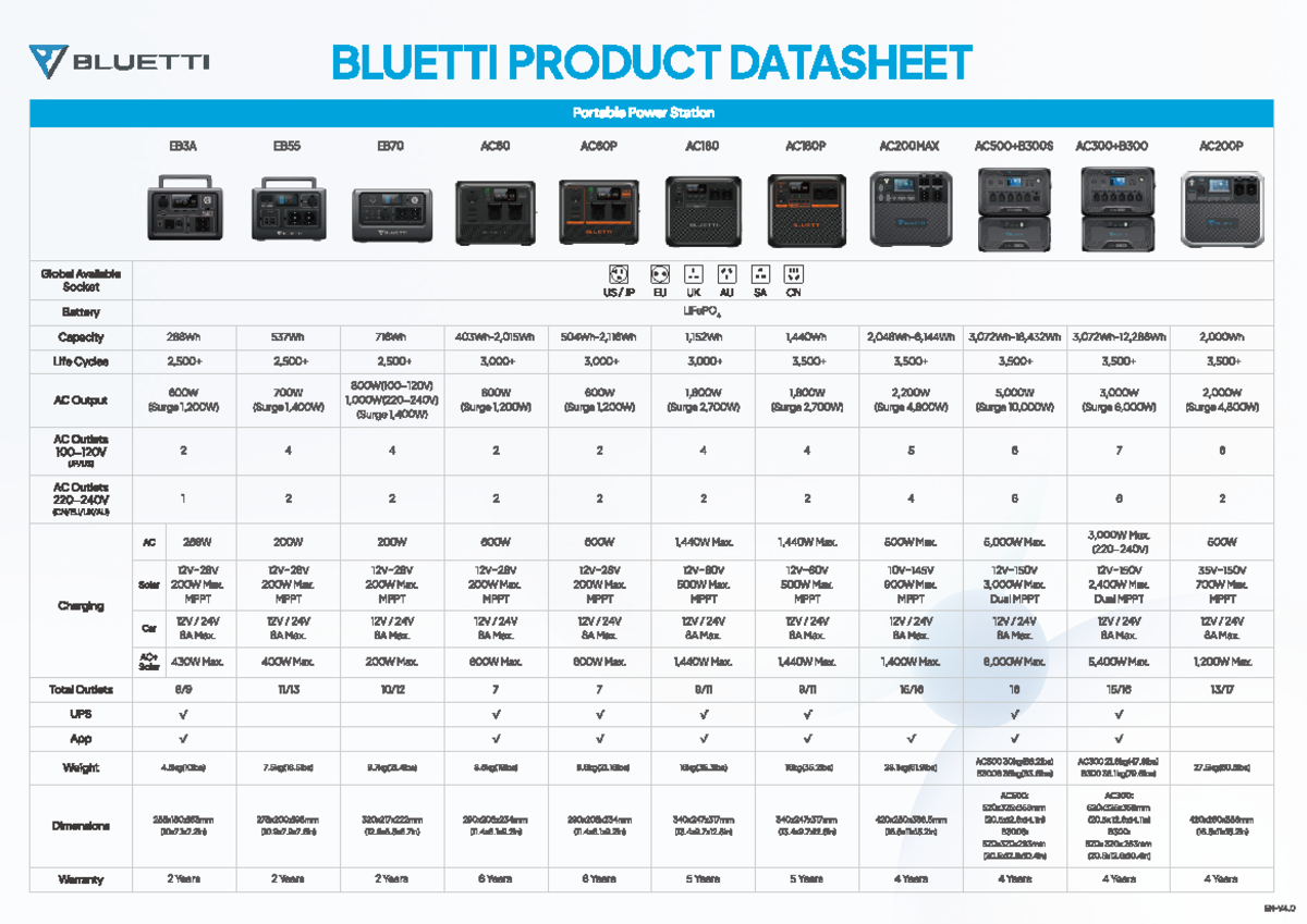 Bluetti Product Datasheet V4 - BLUETTI BLUETTI PRODUCT DATASHEET ...