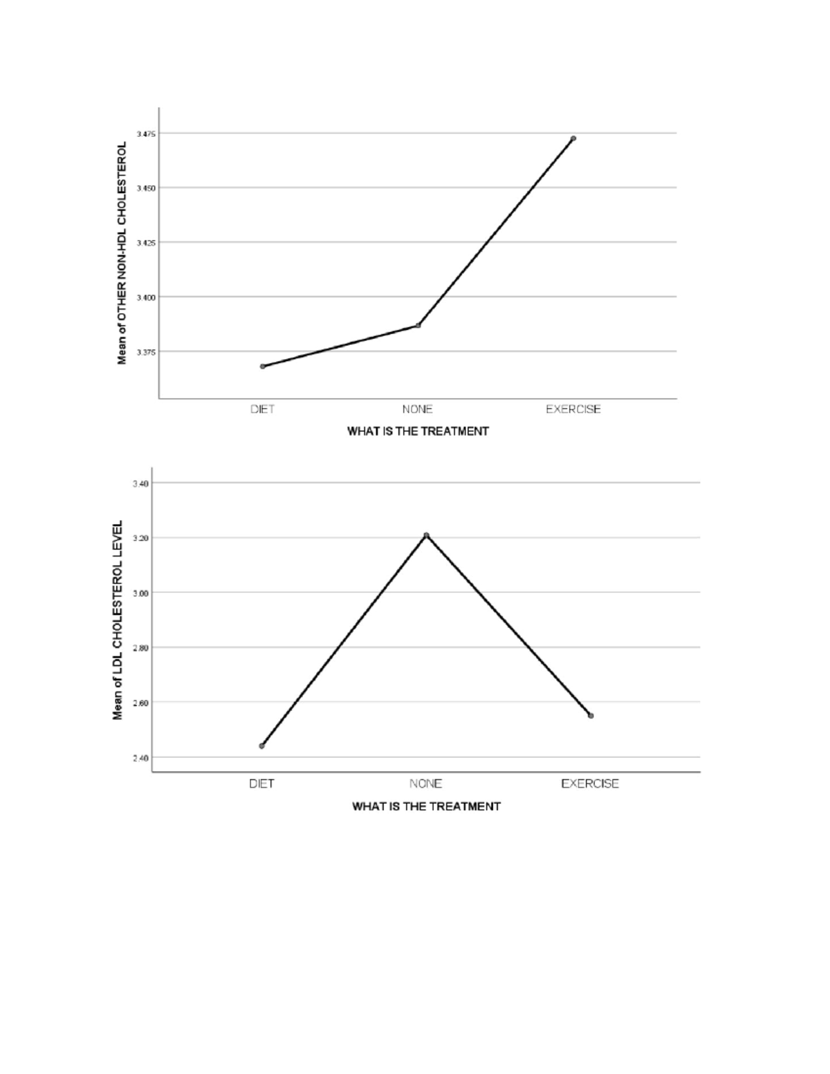 Tetete stat results Medical Laboratory Science 3 3 3 3 3 DIET