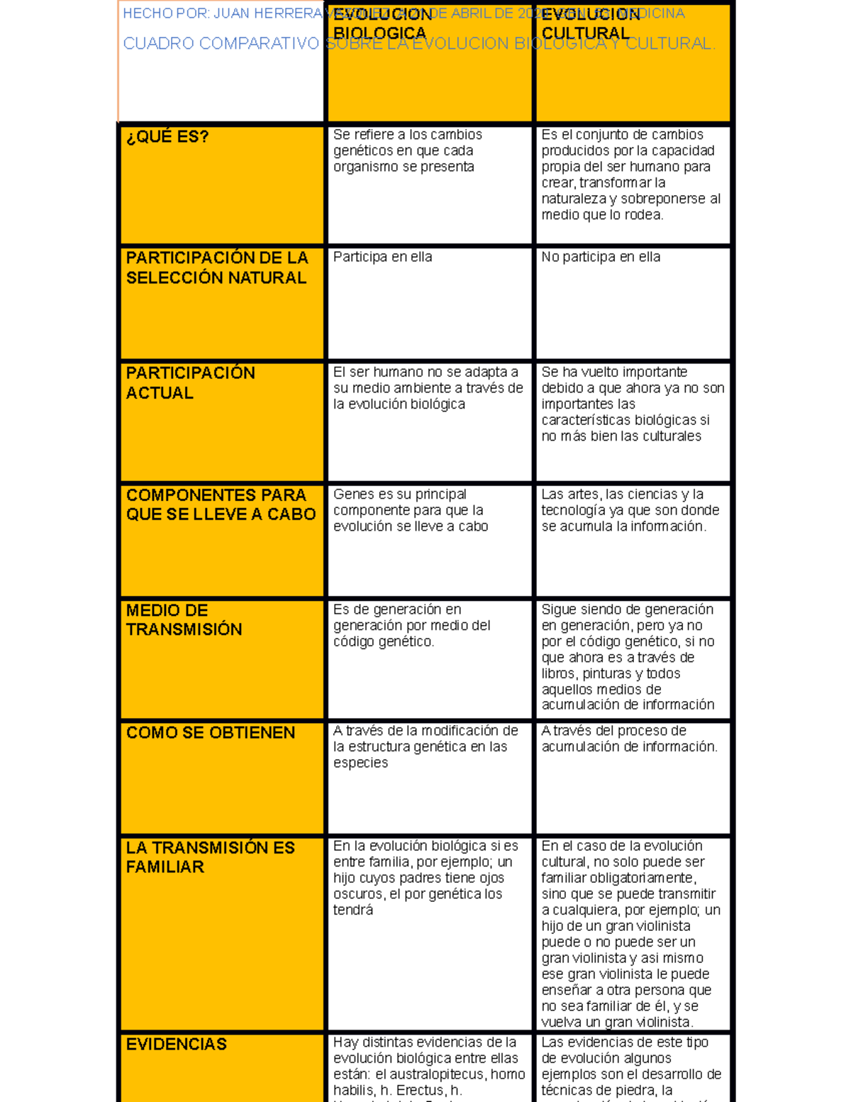 Evolucion Biologica Y Cultural - EVOLUCION BIOLOGICA EVOLUCION CULTURAL ...