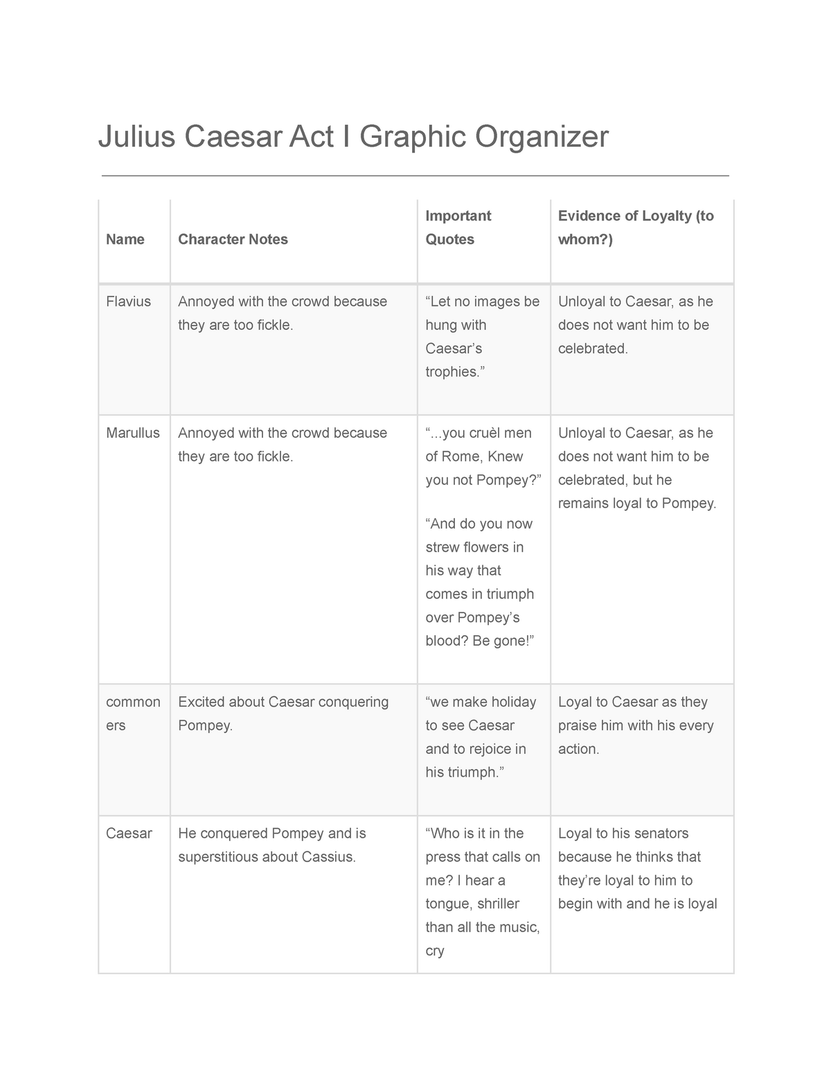 julius-caesar-act-i-and-ii-graphic-organizer-julius-caesar-act-i-graphic-organizer-name