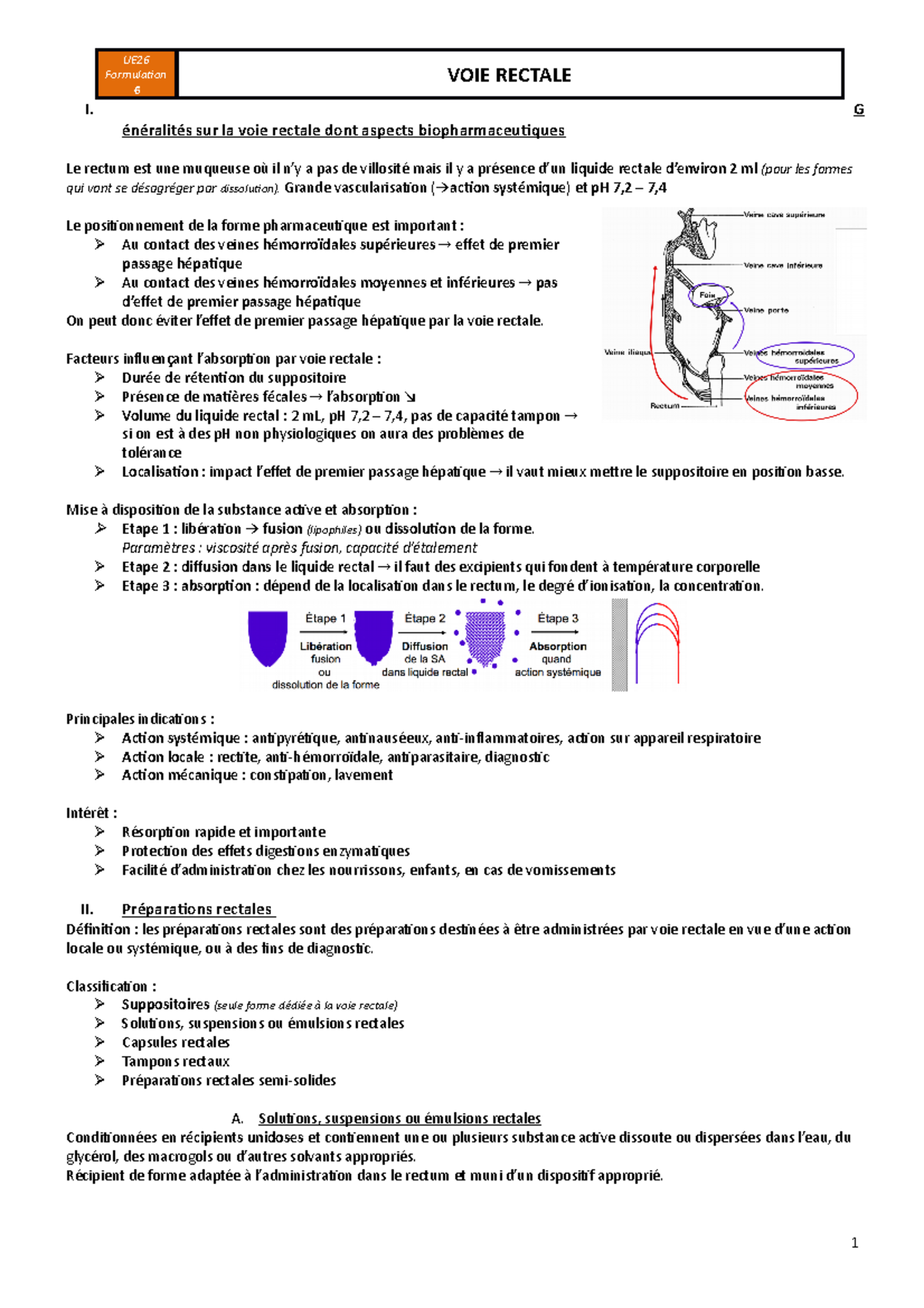 6.Voie rectale - Résumé Formulation - UE26 Formulation 6 VOIE RECTALE I.  sur la voie rectale dont - Studocu