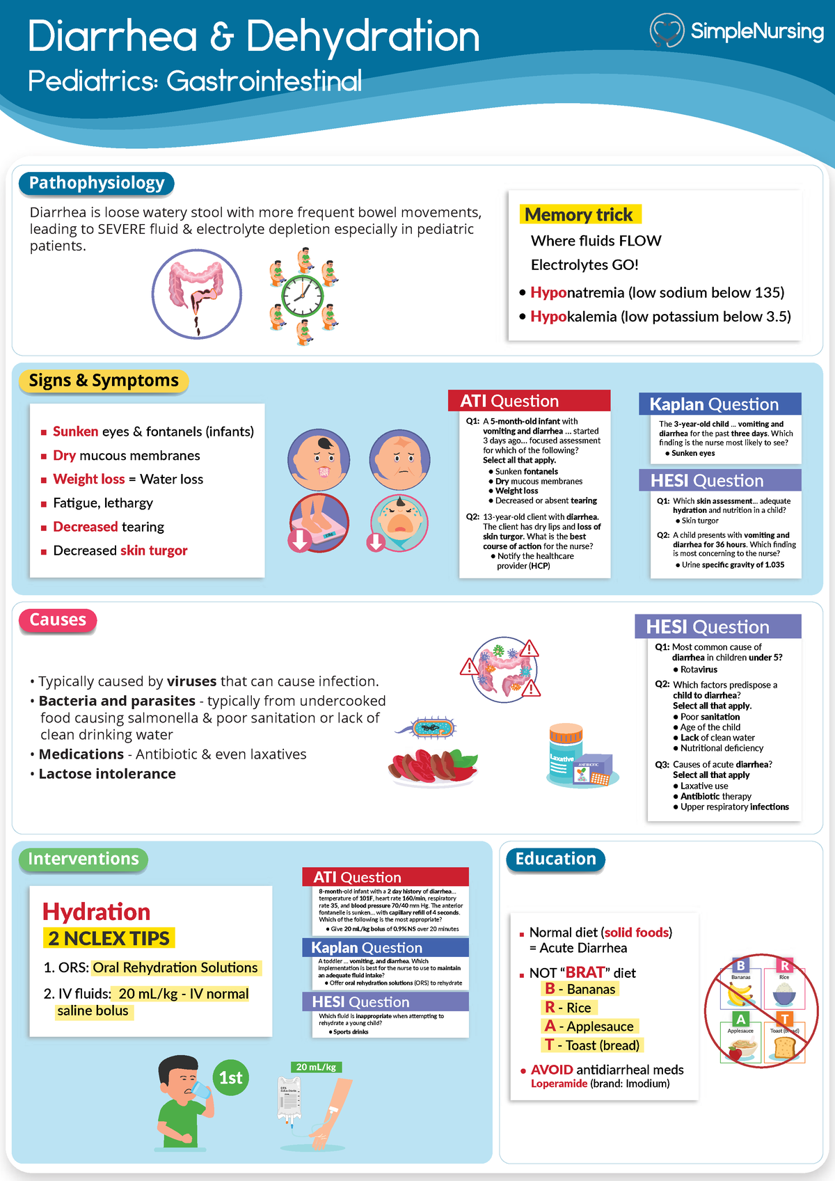 1. Diarrhea & Dehydration - Diarrhea & Dehydration Pediatrics ...