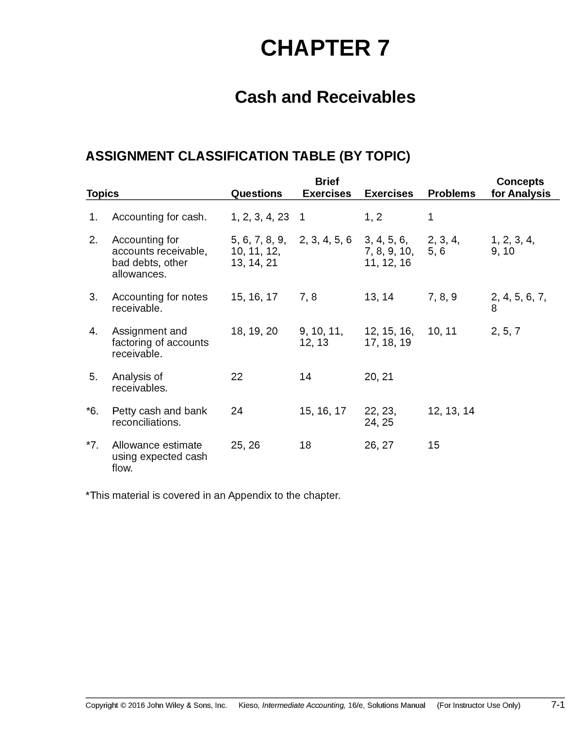 Ch07 - Kunci Jawaban Kieso Ch 7 Ed 16e - CHAPTER 7 Cash And Receivables ...