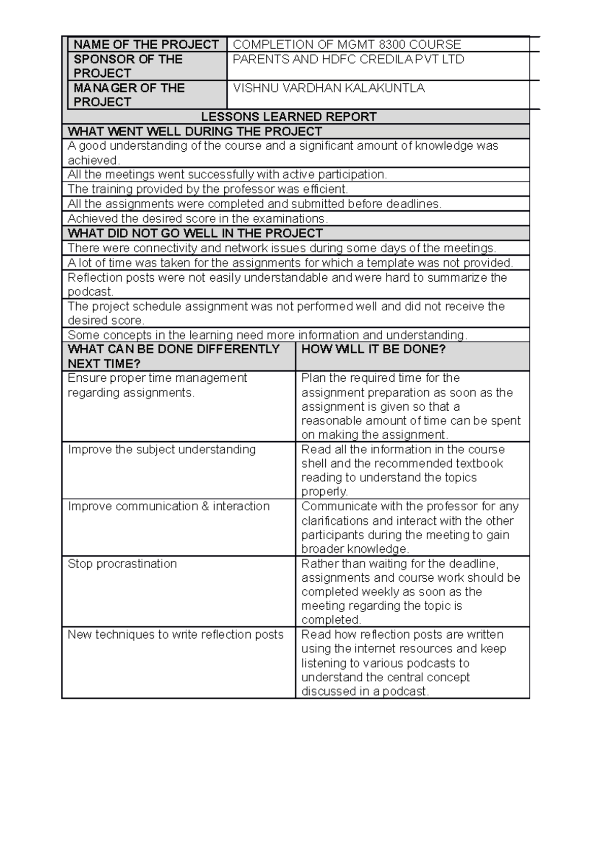 Lessons learned report - NAME OF THE PROJECT COMPLETION OF MGMT 8300 ...