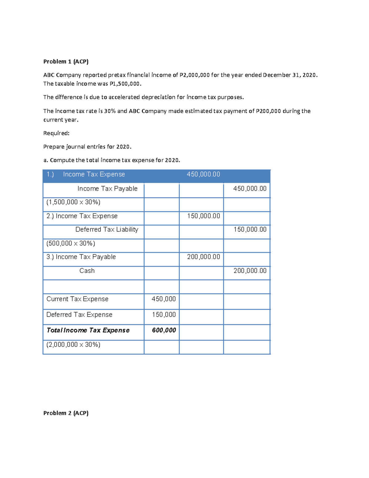 accounting-for-income-taxation-problem-1-acp-abc-company-reported