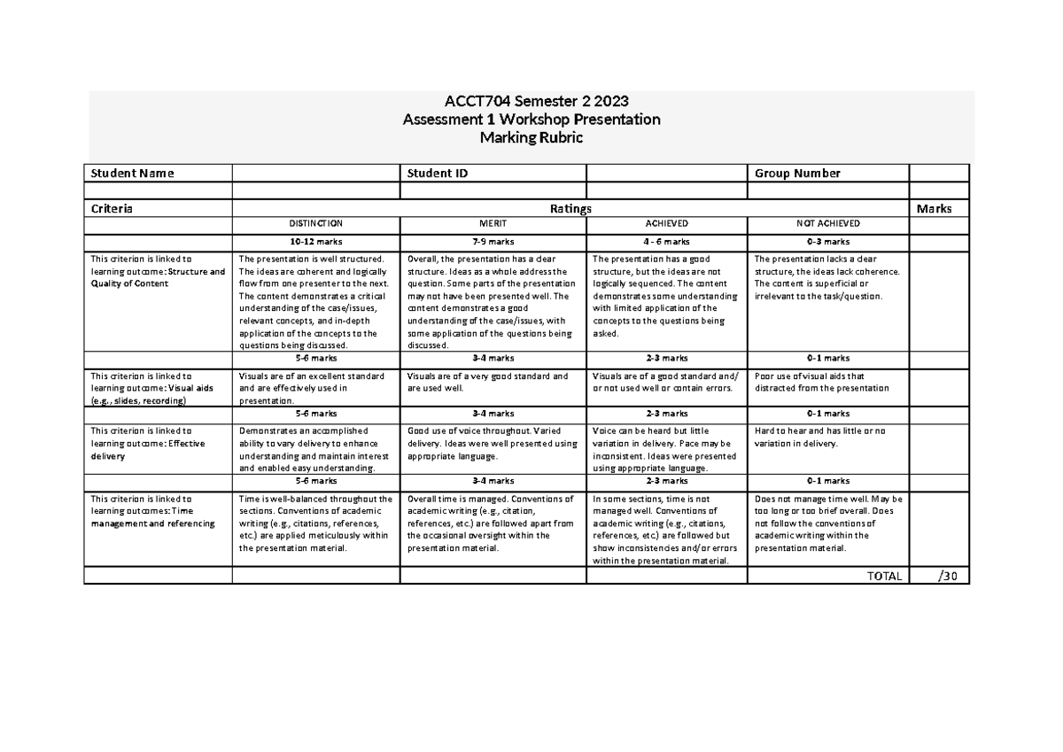 ACCT704 S2 2023 Assessment 1 Presentation M Rubric - ACCT704 Semester 2 ...