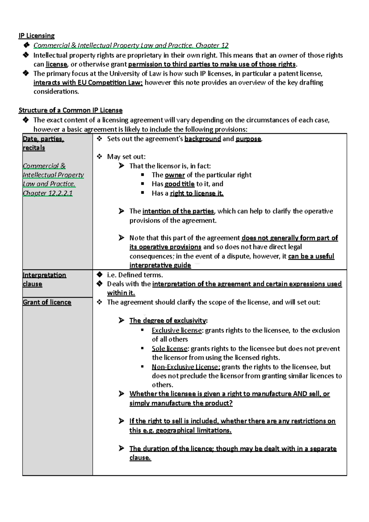IP WS7 notes - IP Licensing Commercial & Intellectual Property Law and ...