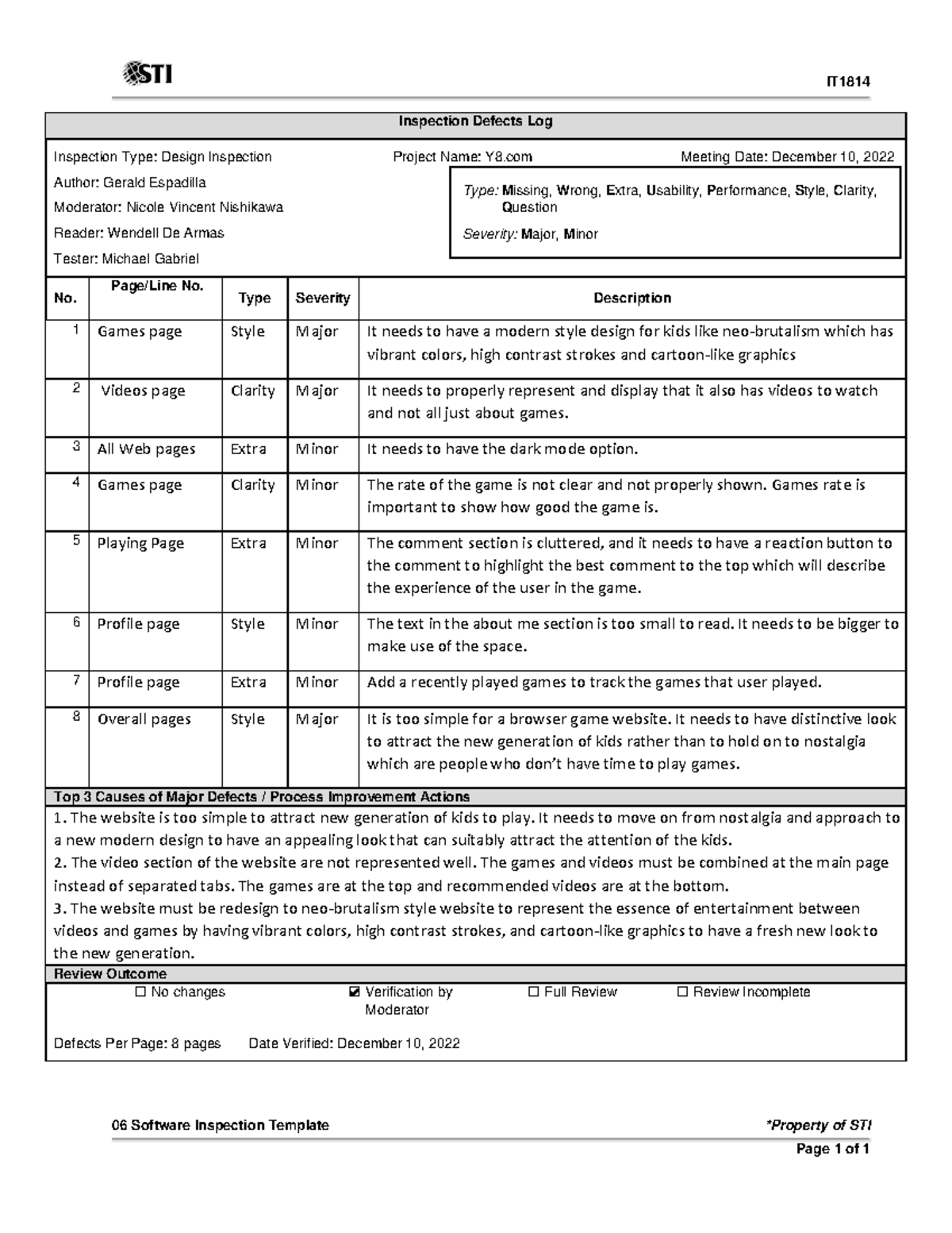 Espadilla 06 Lab Excercise 11 06 Software Inspection Template