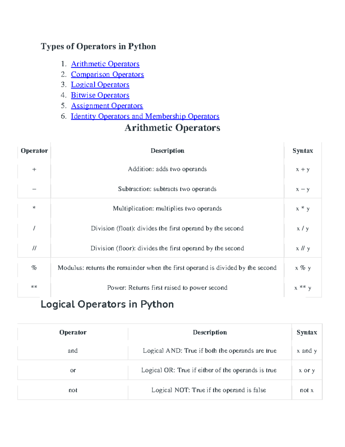 Types of Operators in Python - Arithmetic Operators 2. Comparison ...