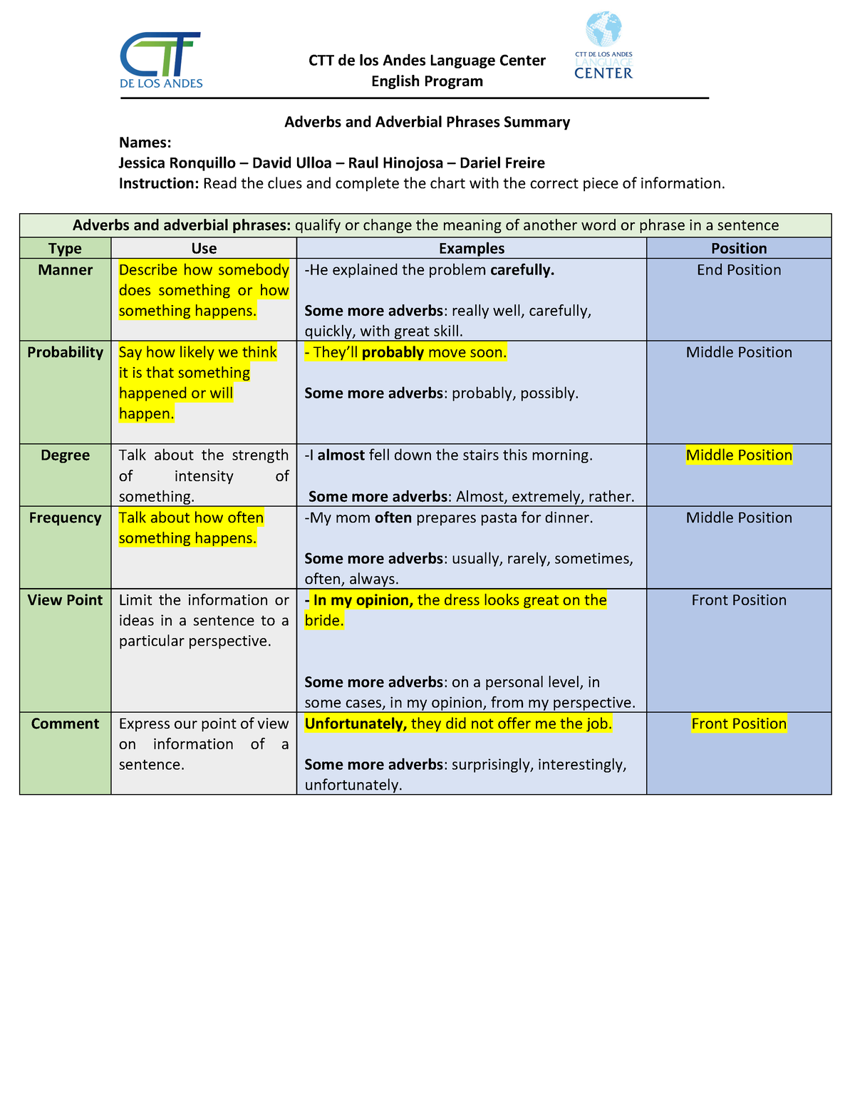 Task in class - ssssssssssssssssssssss - CTT de los Andes Language ...