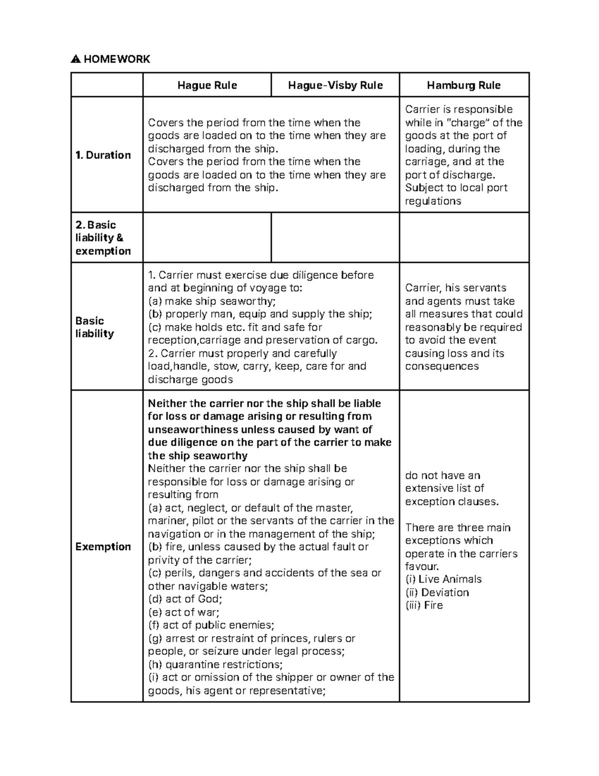 Homework Logistics - ⚠ HOMEWORK Hague Rule Hague-Visby Rule Hamburg ...