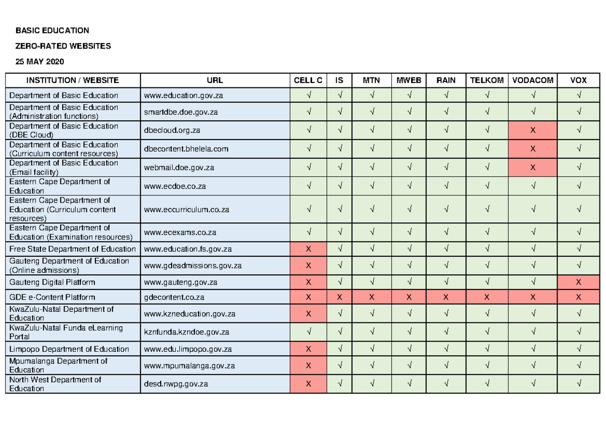 Dbe-zero-rating-status 25-may-2020 - BASIC EDUCATION ZERO-RATED ...