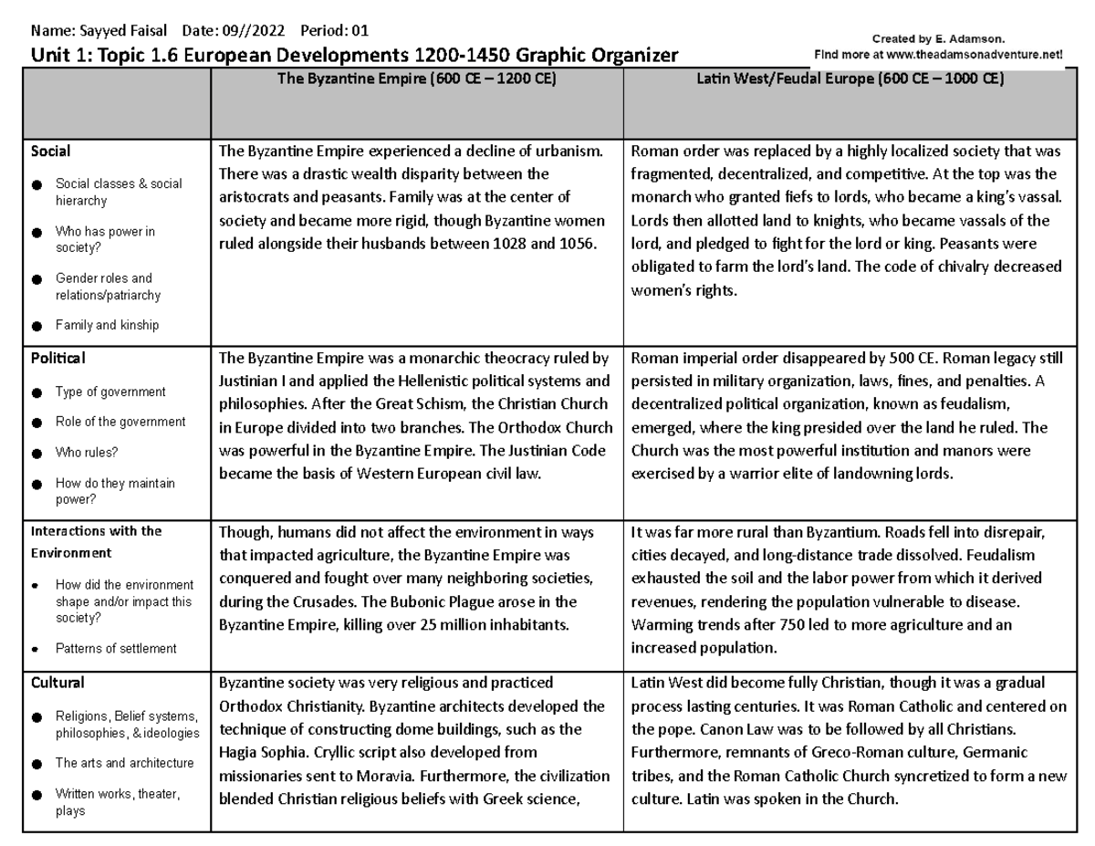 Unit 1 Topic 1 - Name: Sayyed Faisal Date: 09//2022 Period: 01 Unit 1 ...