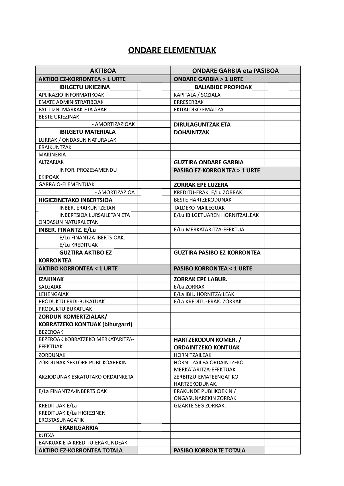 Balances - Rúbrica Balance - ONDARE ELEMENTUAK AKTIBOA ONDARE GARBIA ...