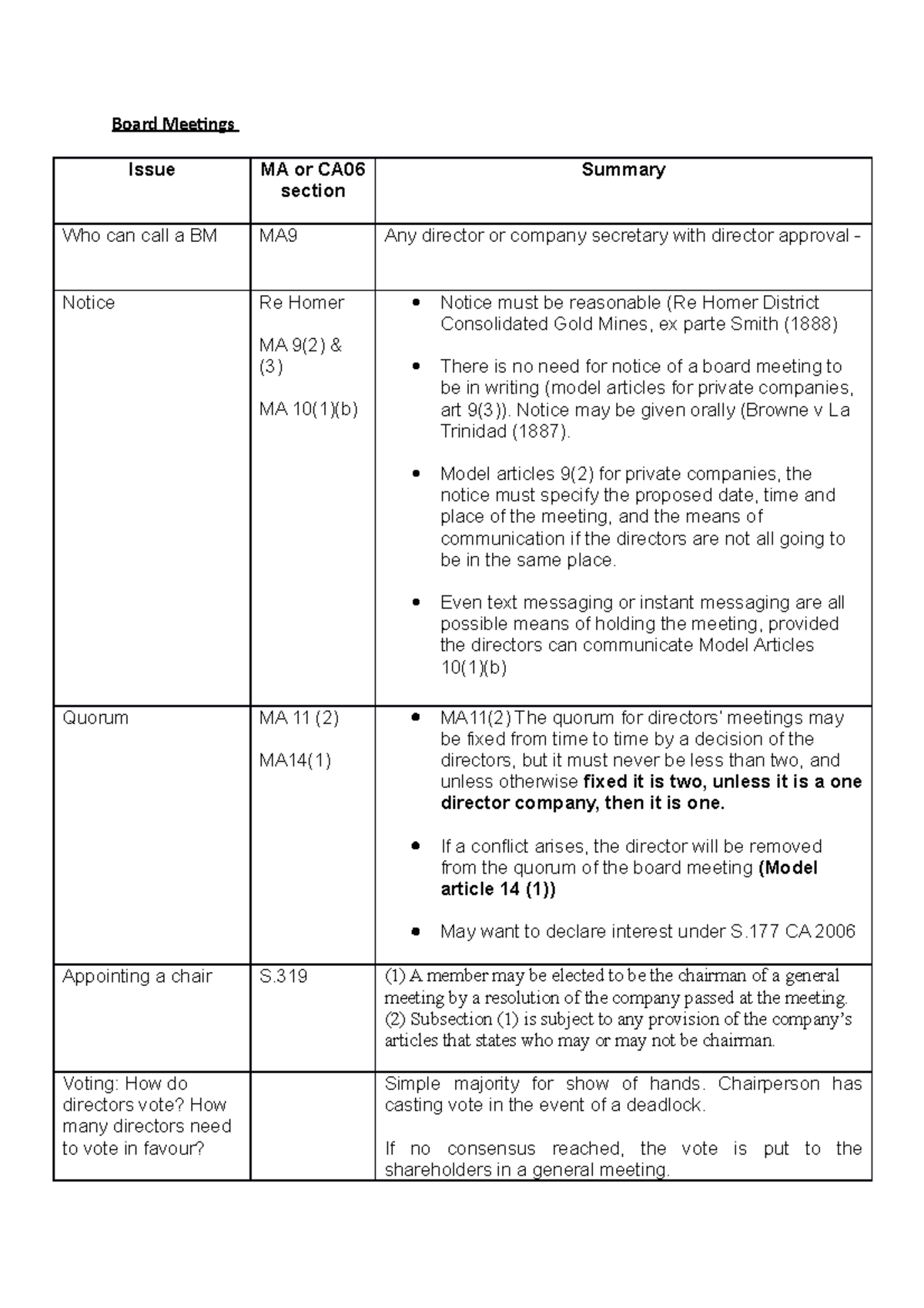 Company Procedure Summary - BM GM and Filing - Board Meetings Issue MA ...