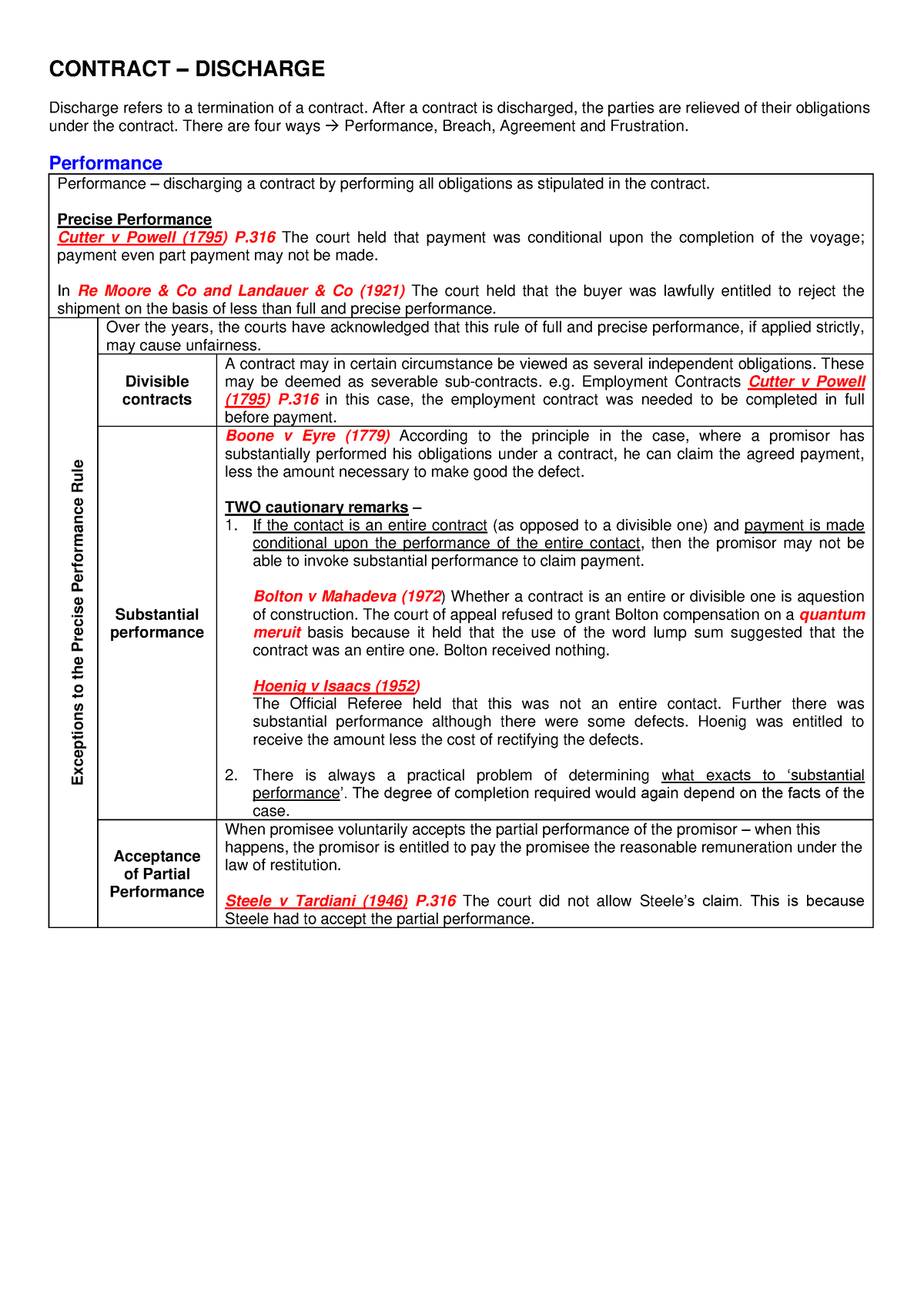 Contract Discharge Printed Contract Discharge Discharge Refers To