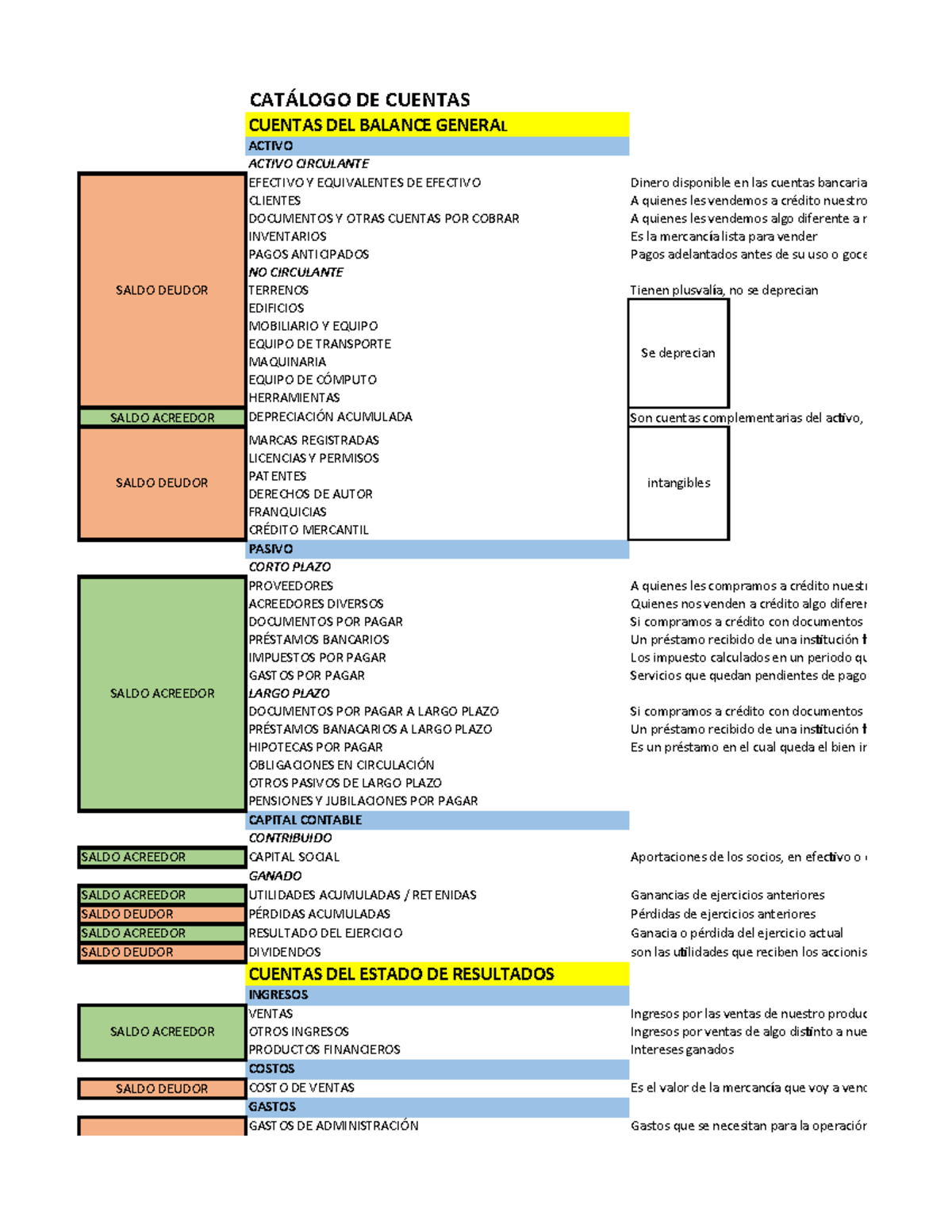 Catalogo de Cuentas - CATÁLOGO DE CUENTAS CUENTAS DEL BALANCE GENERAL ...