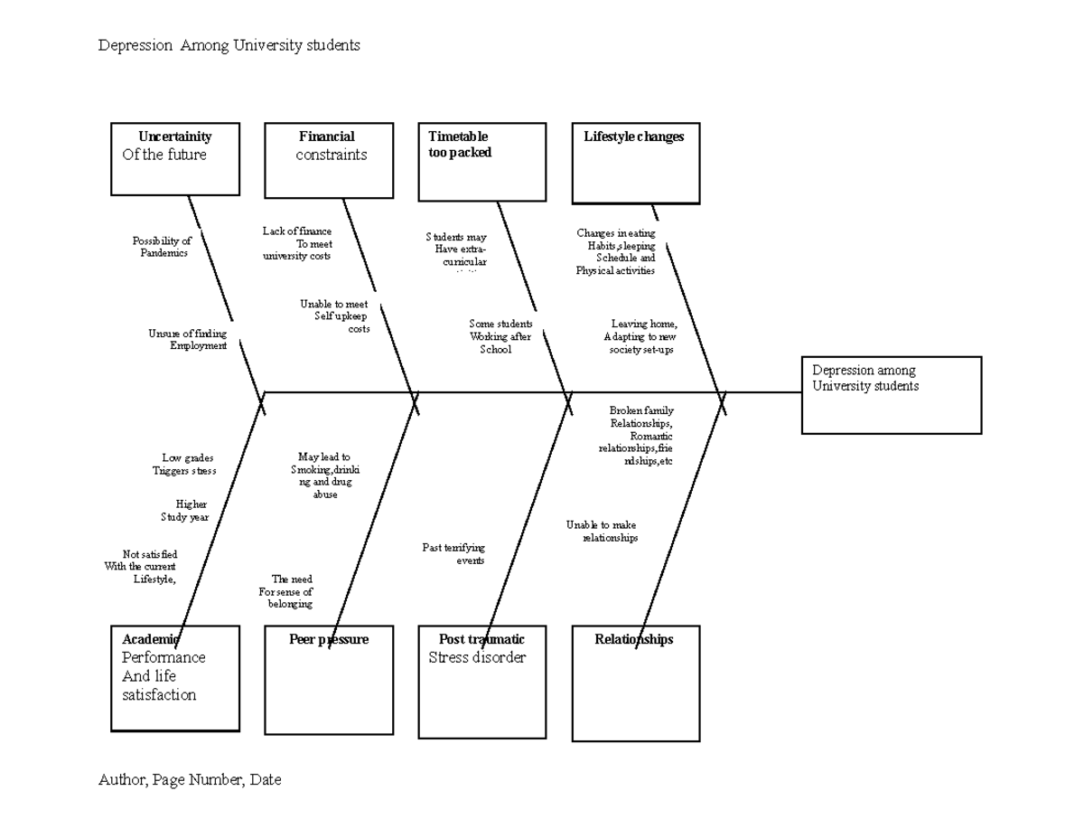 Fishborne - tutorial - Depression Among University students Higher ...