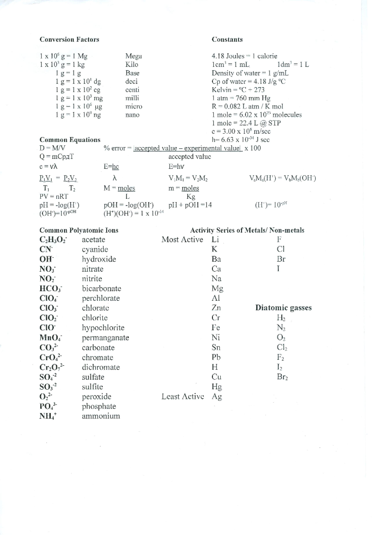 Chemistry Cheat Sheet - Bunch of equations - CHEM 100C - Studocu