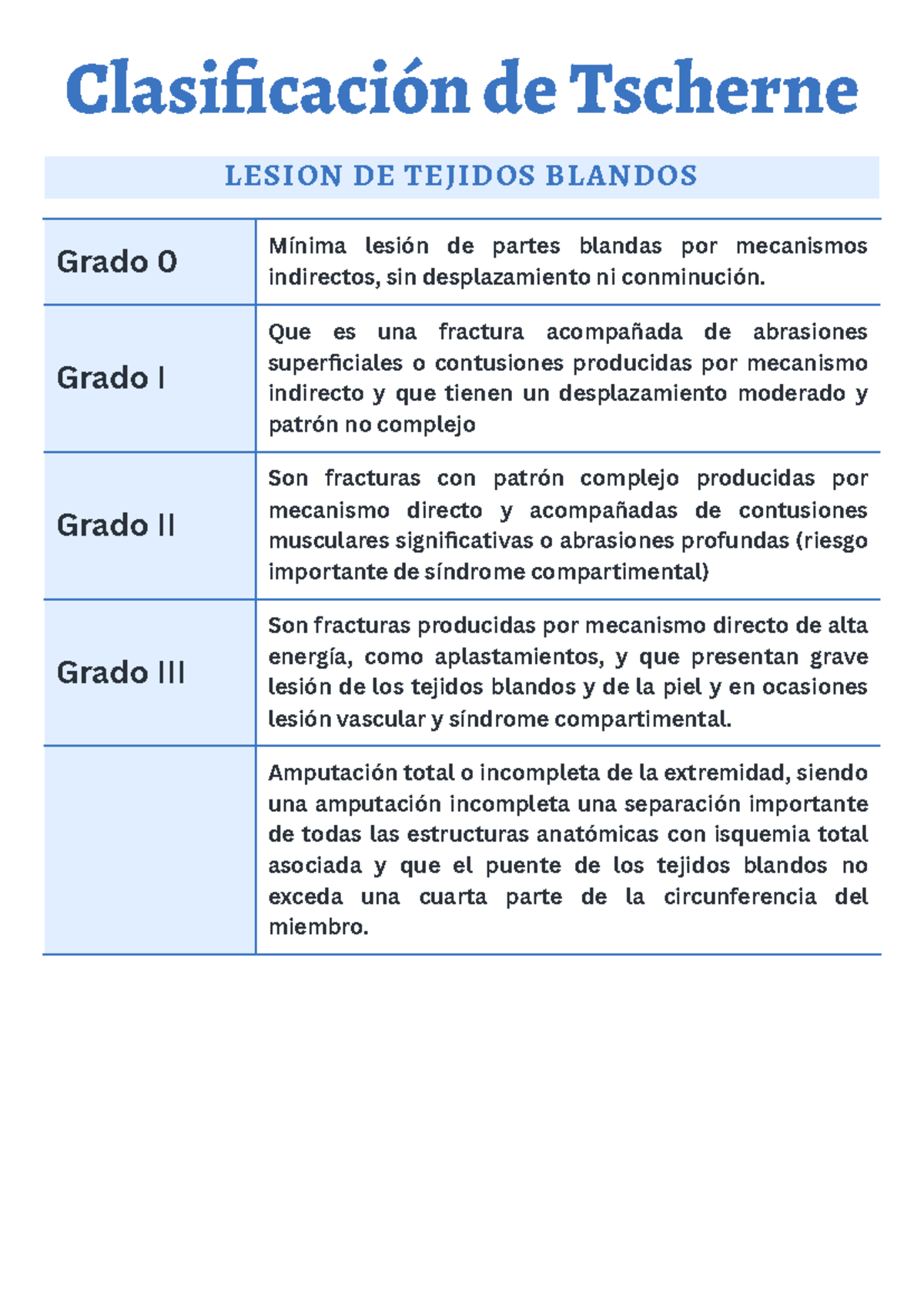 Clasificación de Tscherne - Clasificación de Tscherne LESION DE TEJIDOS