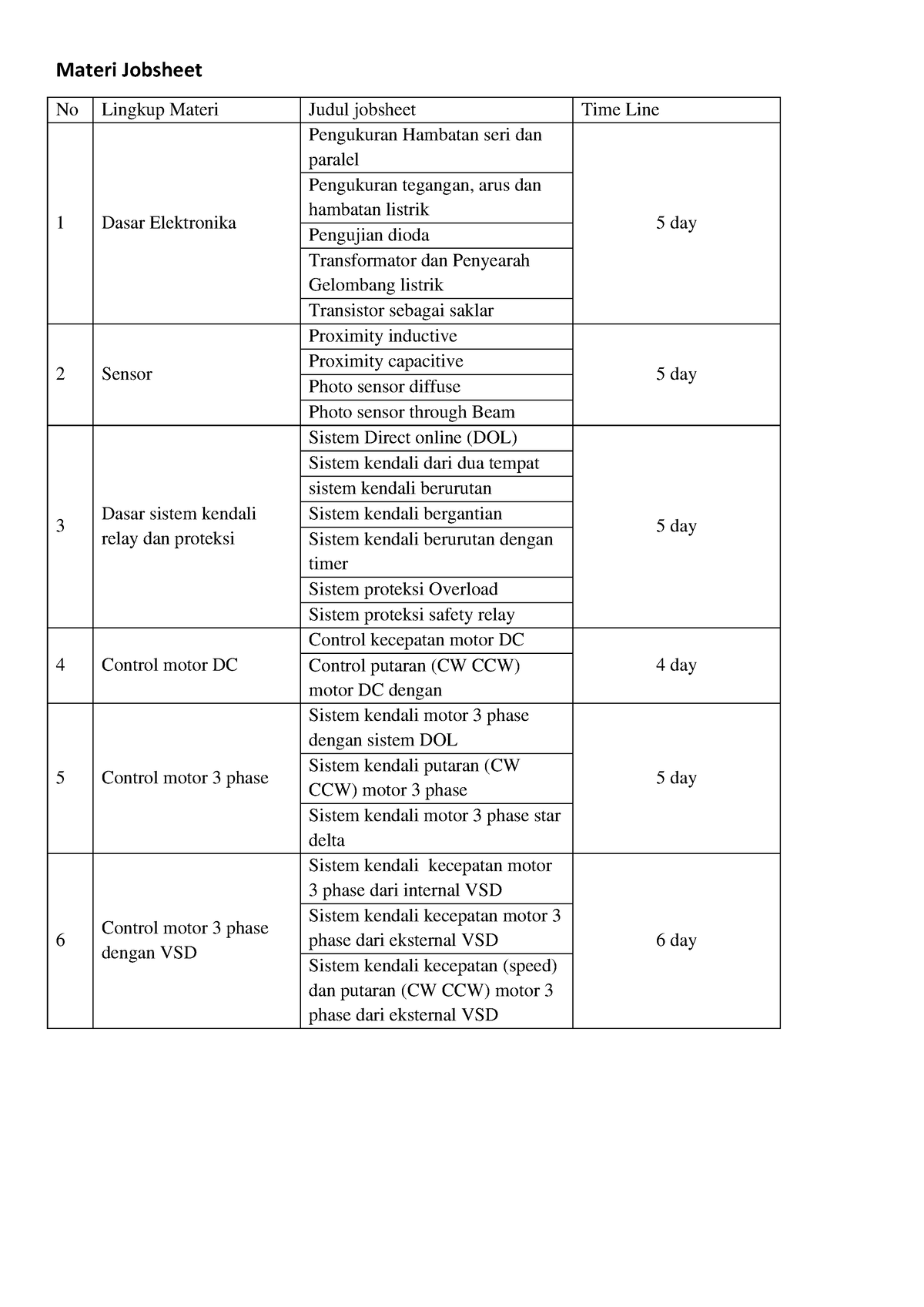 Jobsheet Electrical - Elektronika Dasar - Materi Jobsheet No Lingkup ...