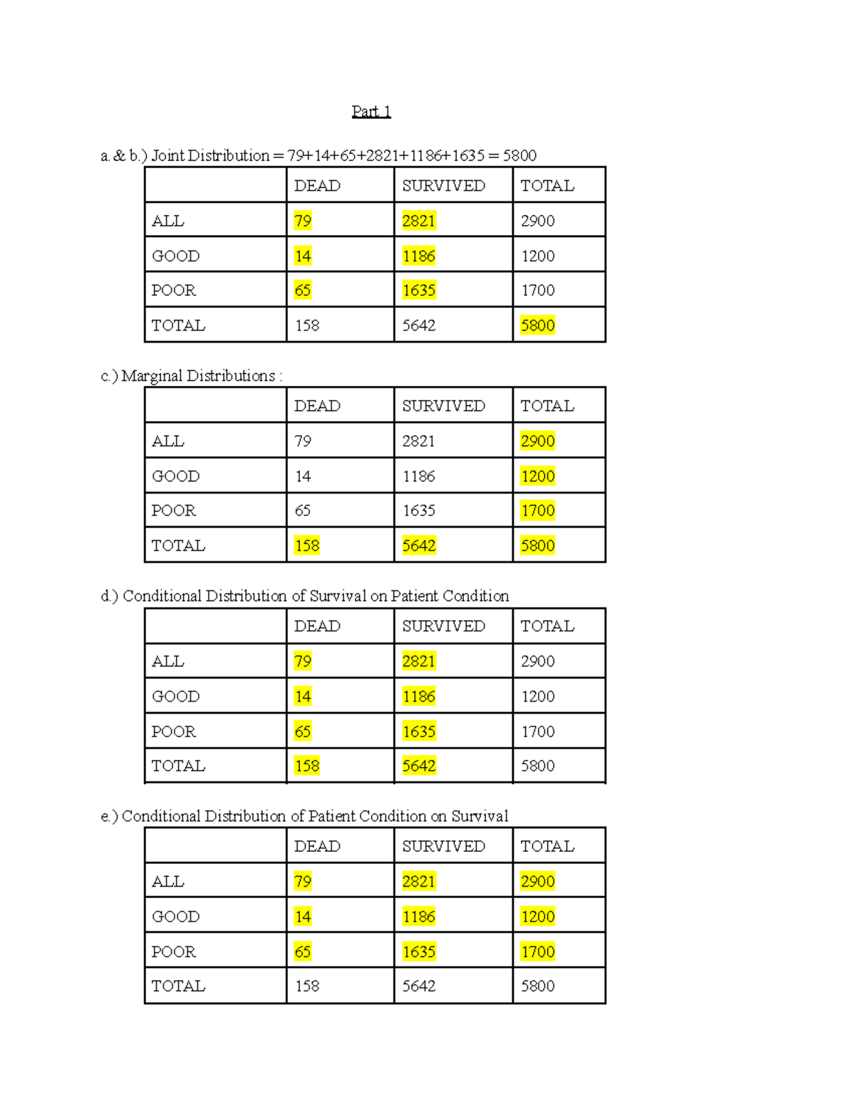 RPAD 316 HW #3 - Homework - A.& B.) Joint Distribution = 79+14+65+2821 ...