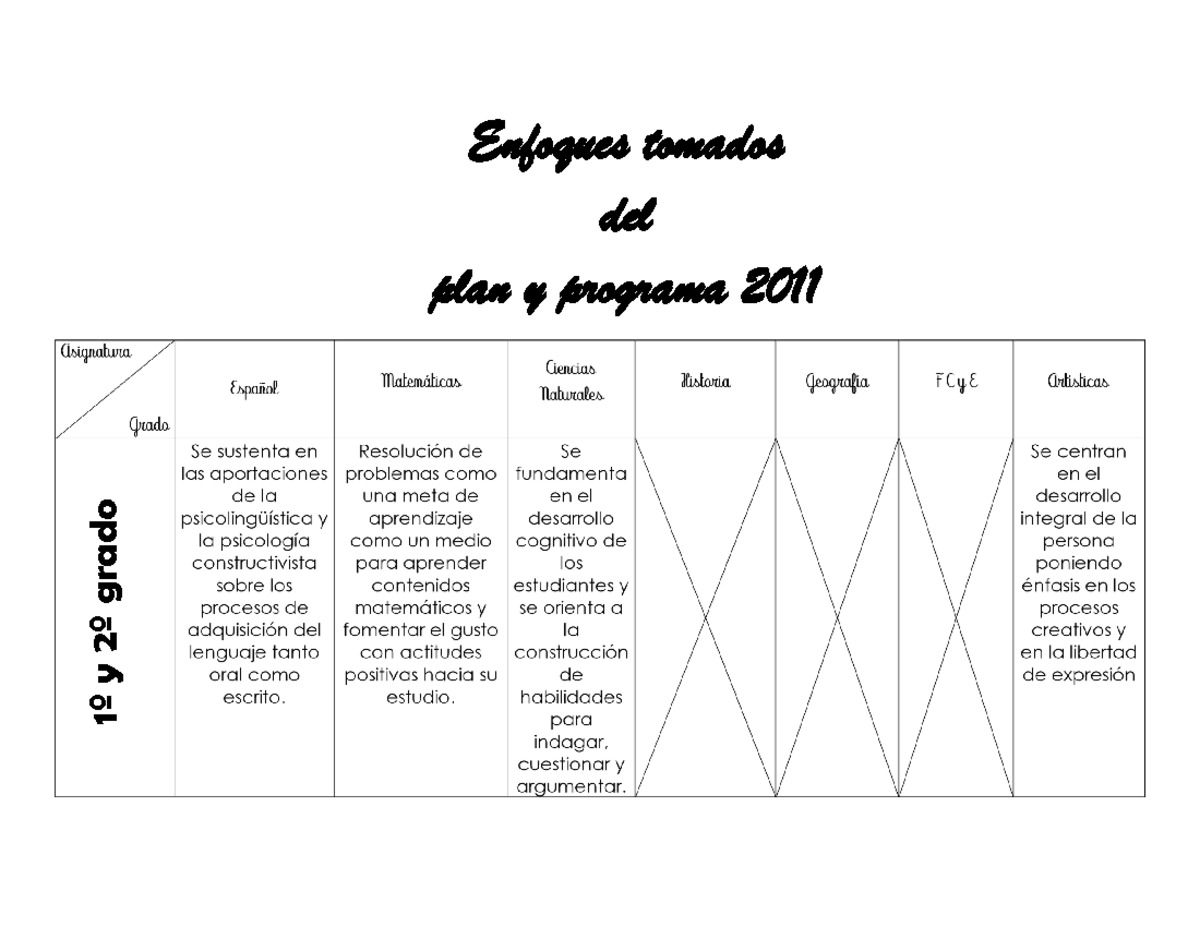 Plan Y Programas 2011 Tercer Grado
