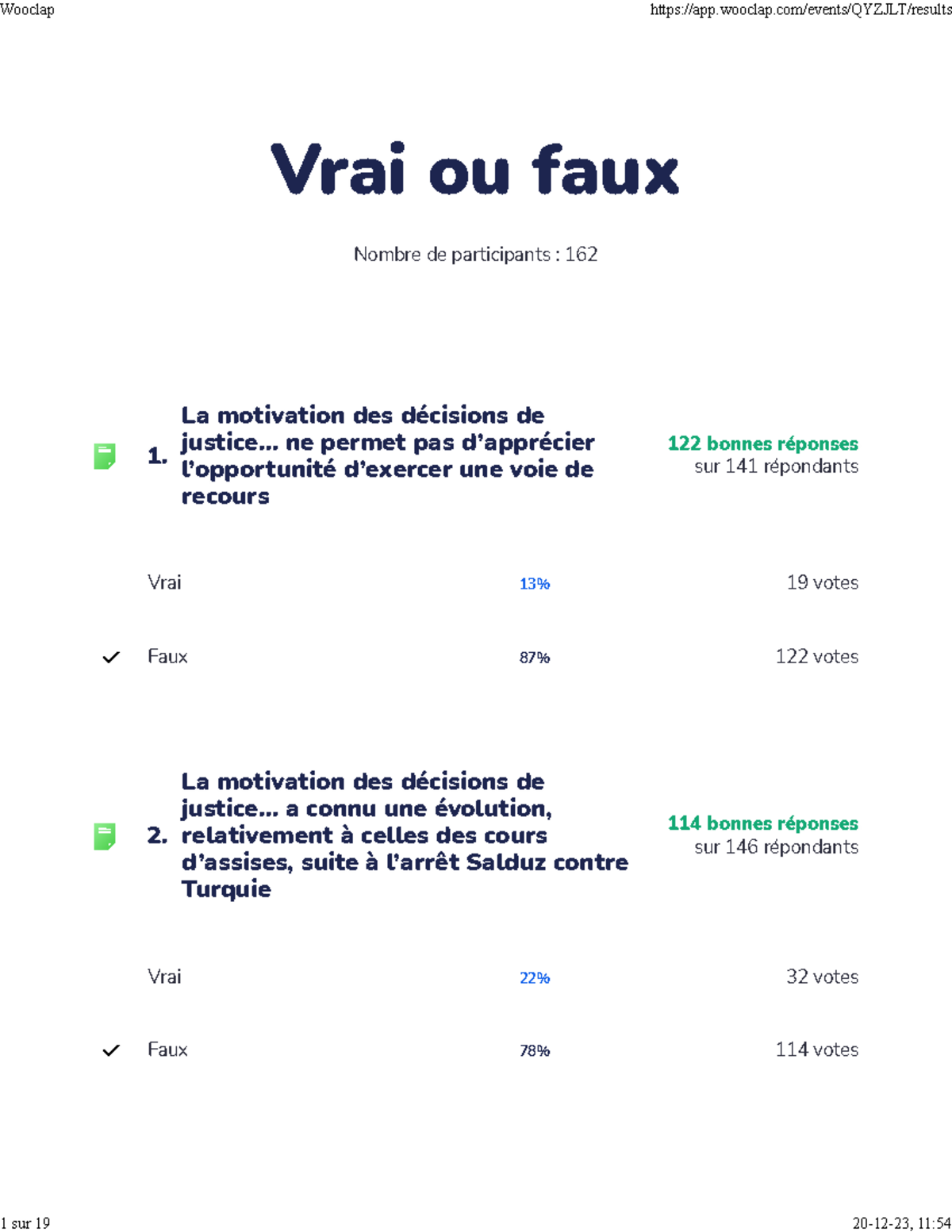 Rapport Wooclap vrai ou faux Vrai ou faux Nombre de participants 162 1. 122 bonnes réponses