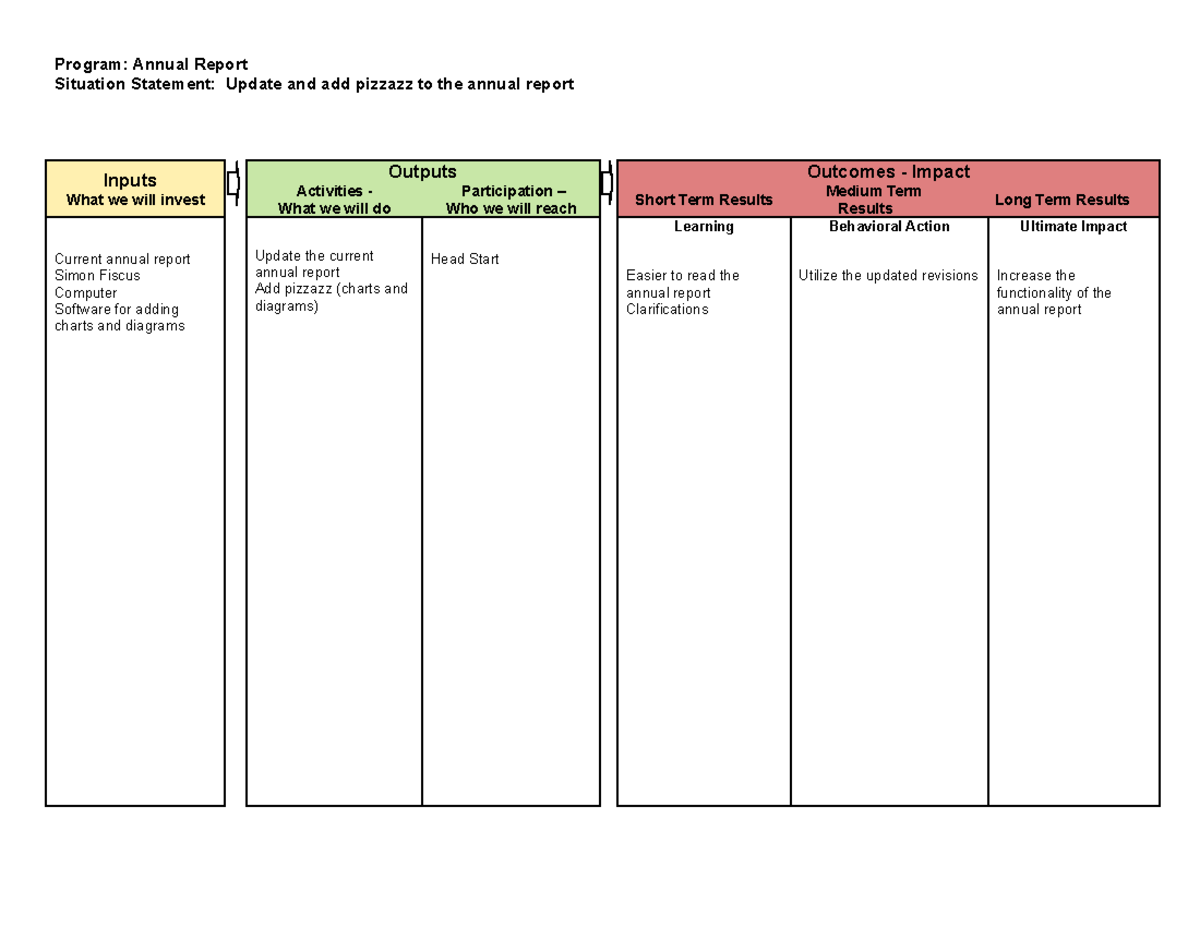 Logic Model for Annual Report - Program: Annual Report Situation ...