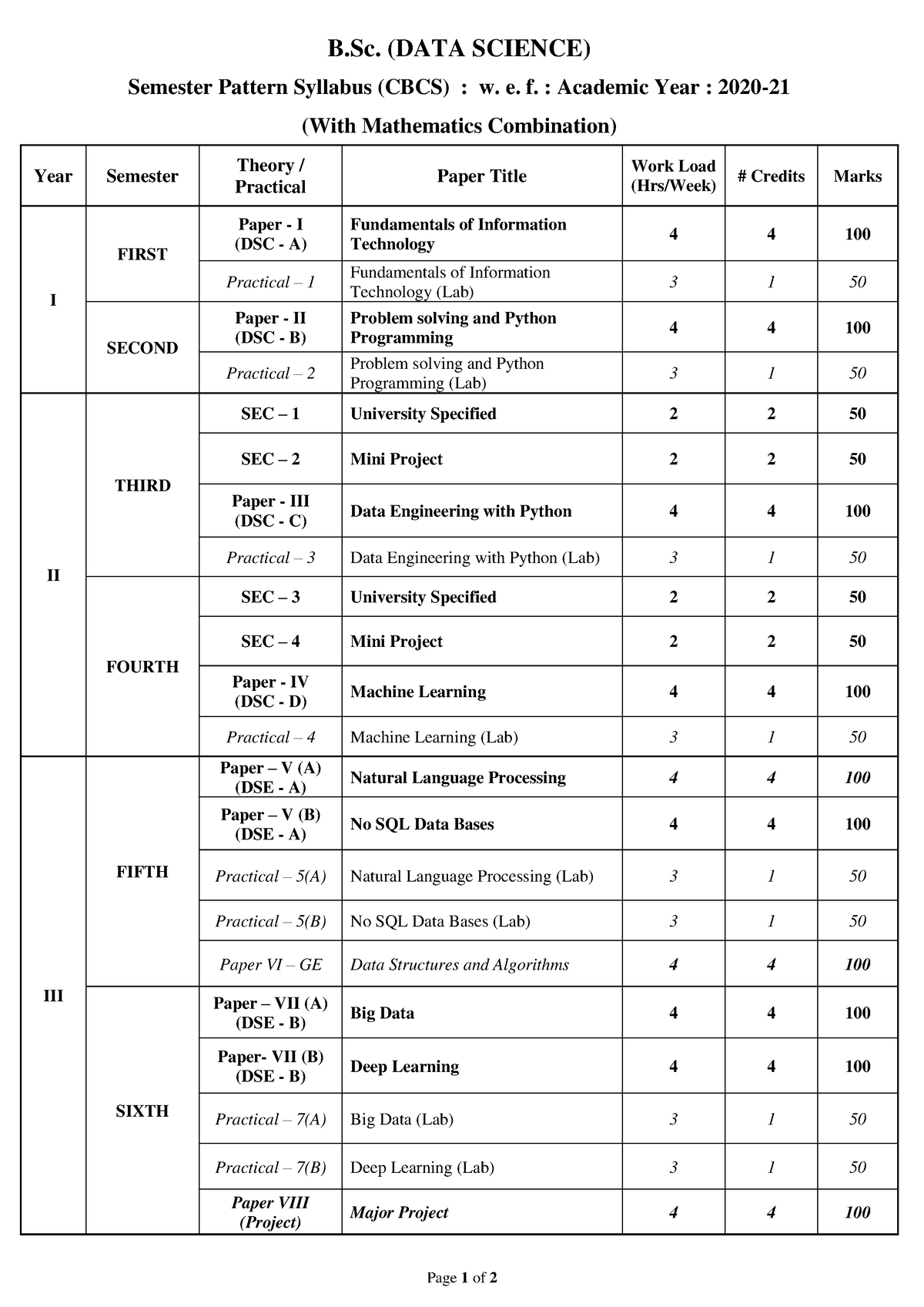 Data Science-UG - BSc Data Science - B. (DATA SCIENCE) Semester Pattern ...