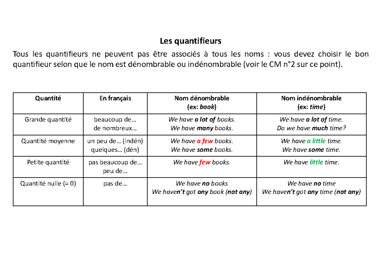 Grammar Reminder Quantifiers - Les quantifieurs Tous les quantifieurs ...