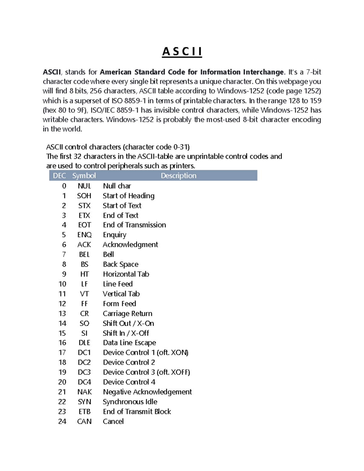 Ascii - N/A - A S C I I ASCII , stands for American Standard Code for ...